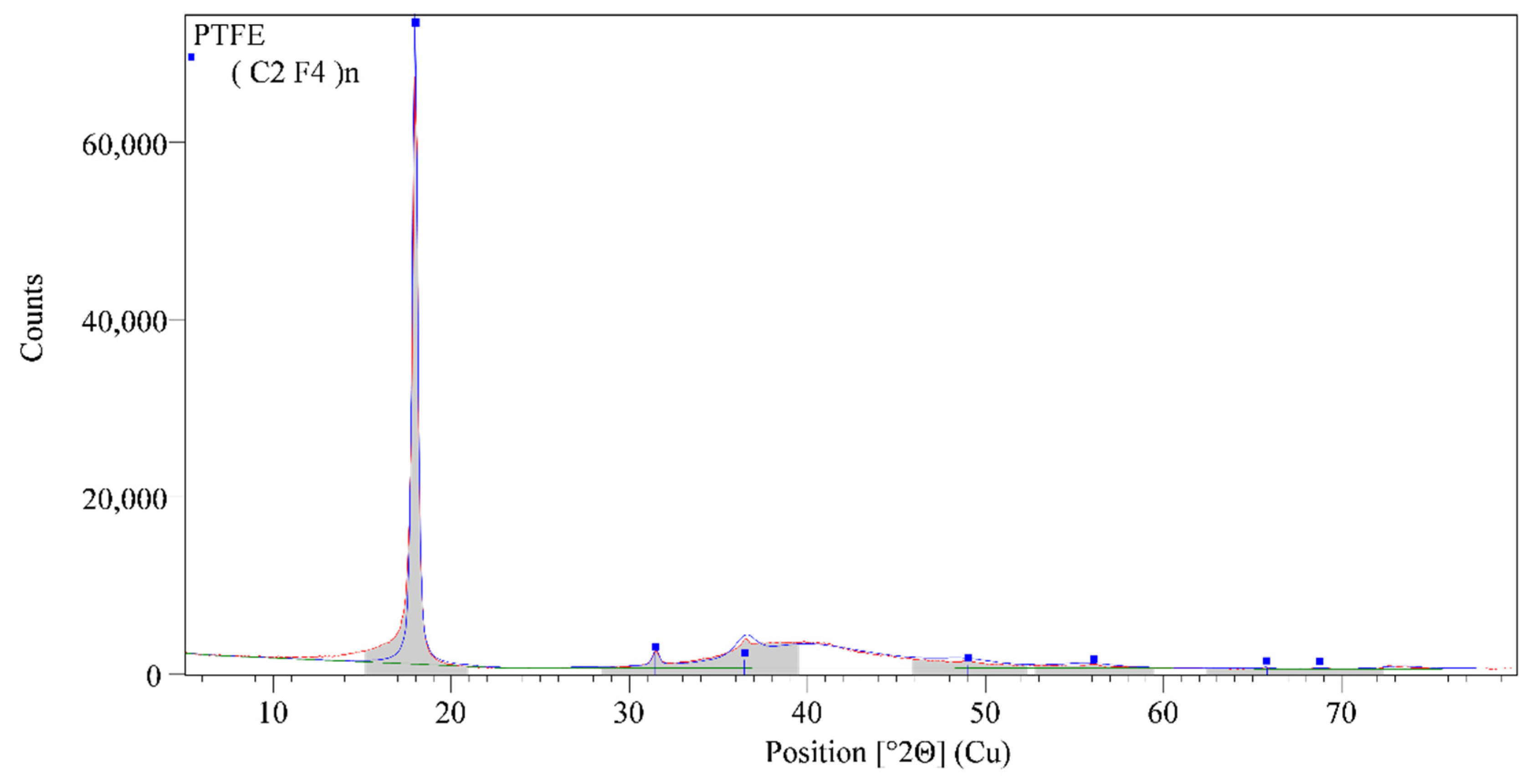 Sensors 21 01612 g007