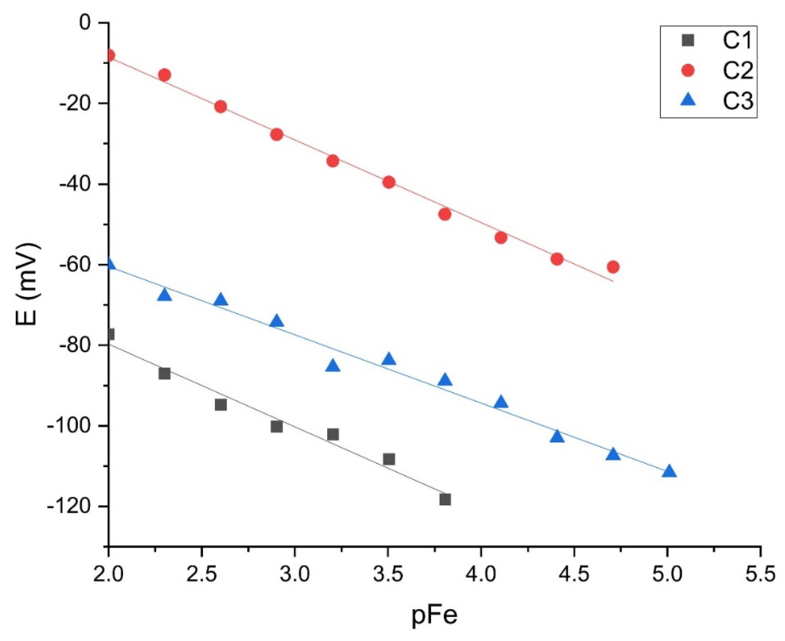 Sensors 21 01612 g008