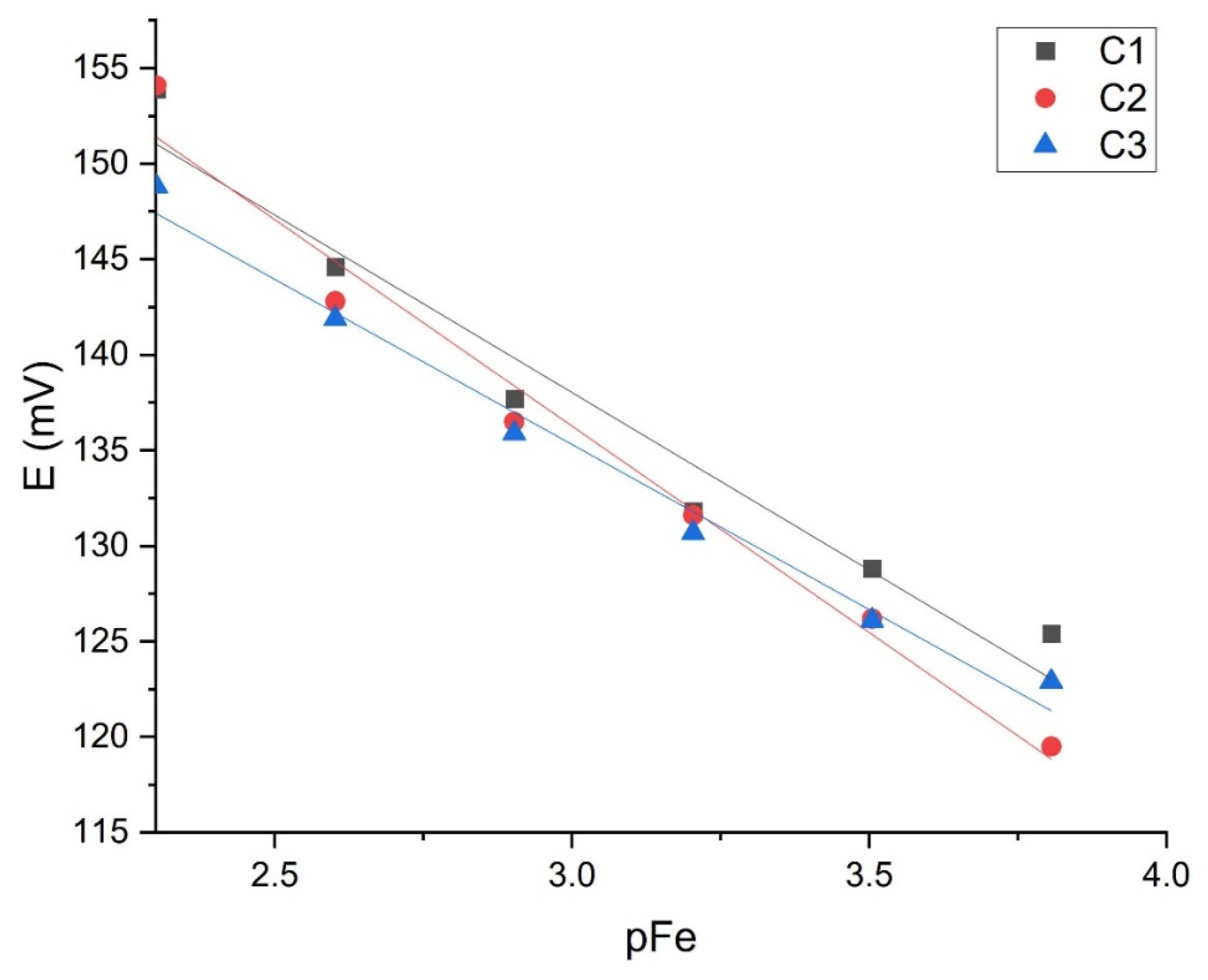 Sensors 21 01612 g010