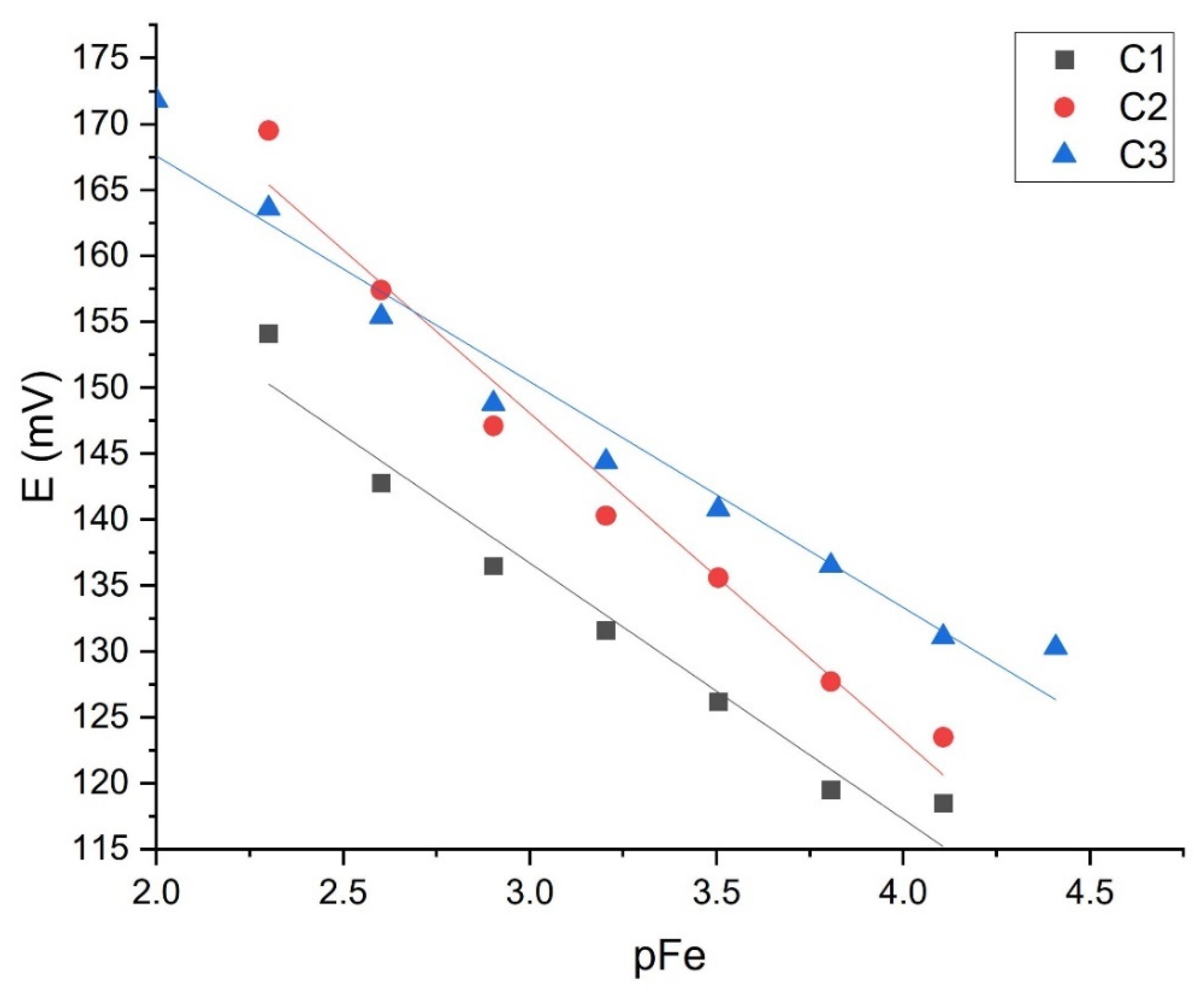 Sensors 21 01612 g011