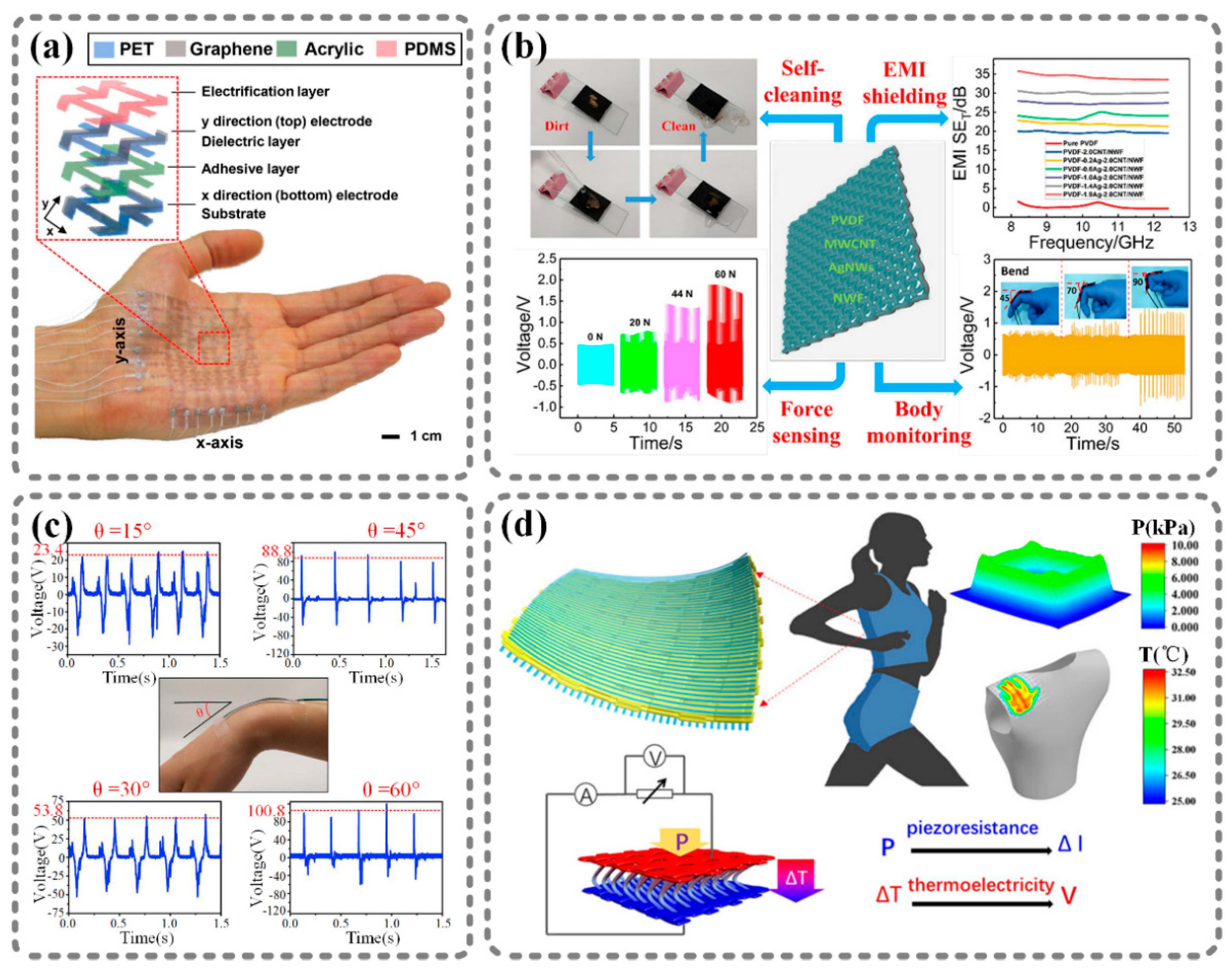 Sensors 21 01614 g001