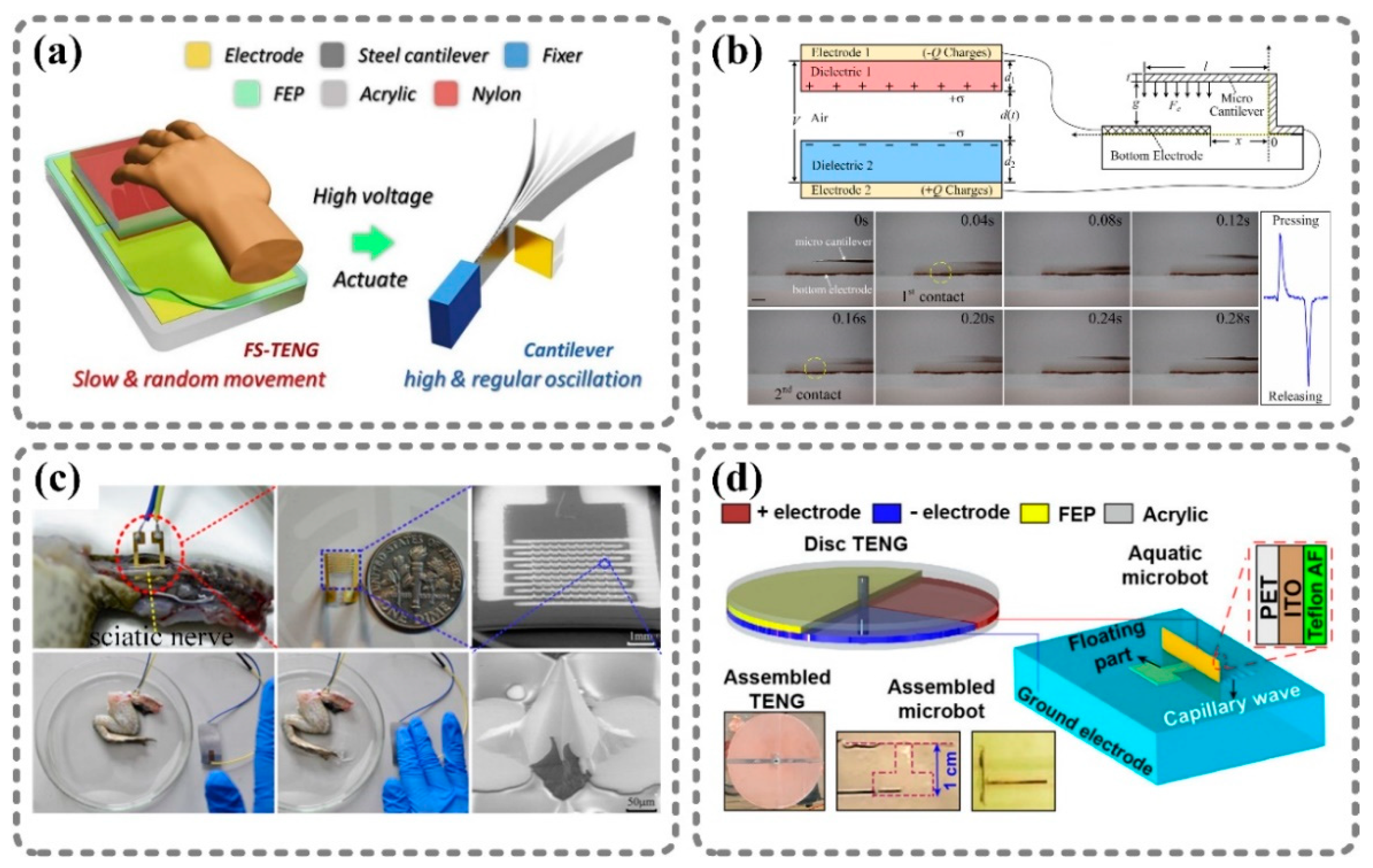 Sensors 21 01614 g002