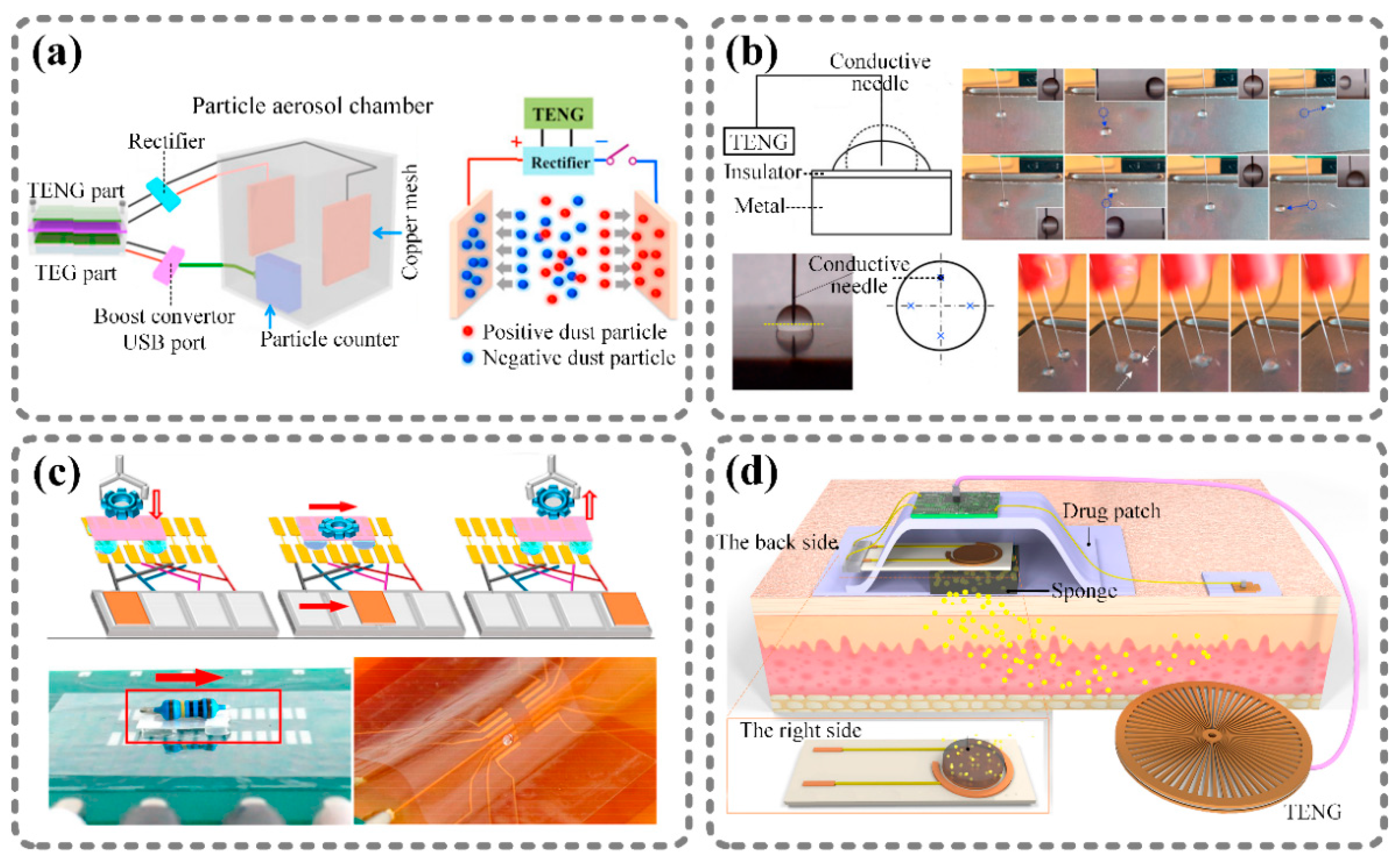 Sensors 21 01614 g003