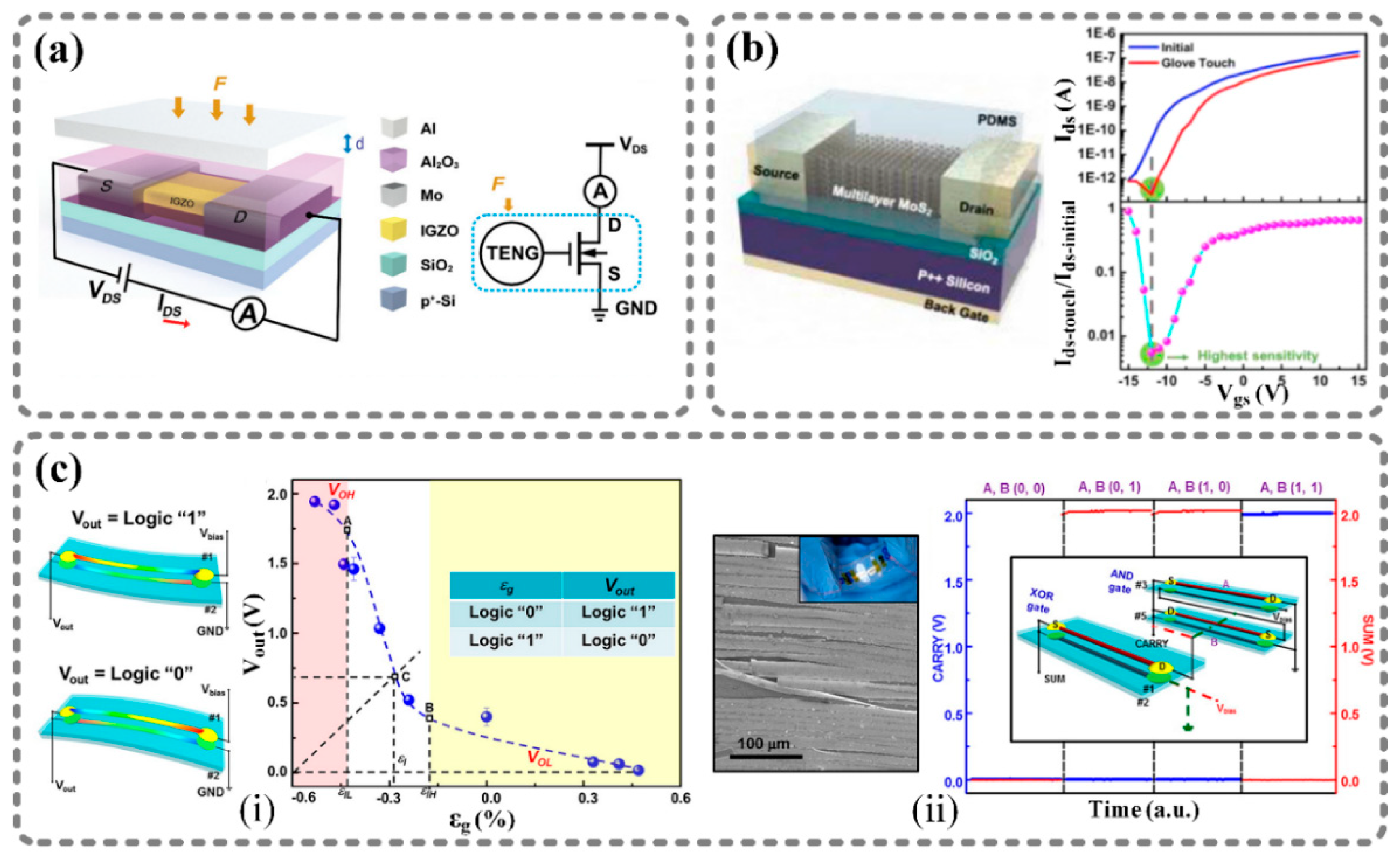 Sensors 21 01614 g004
