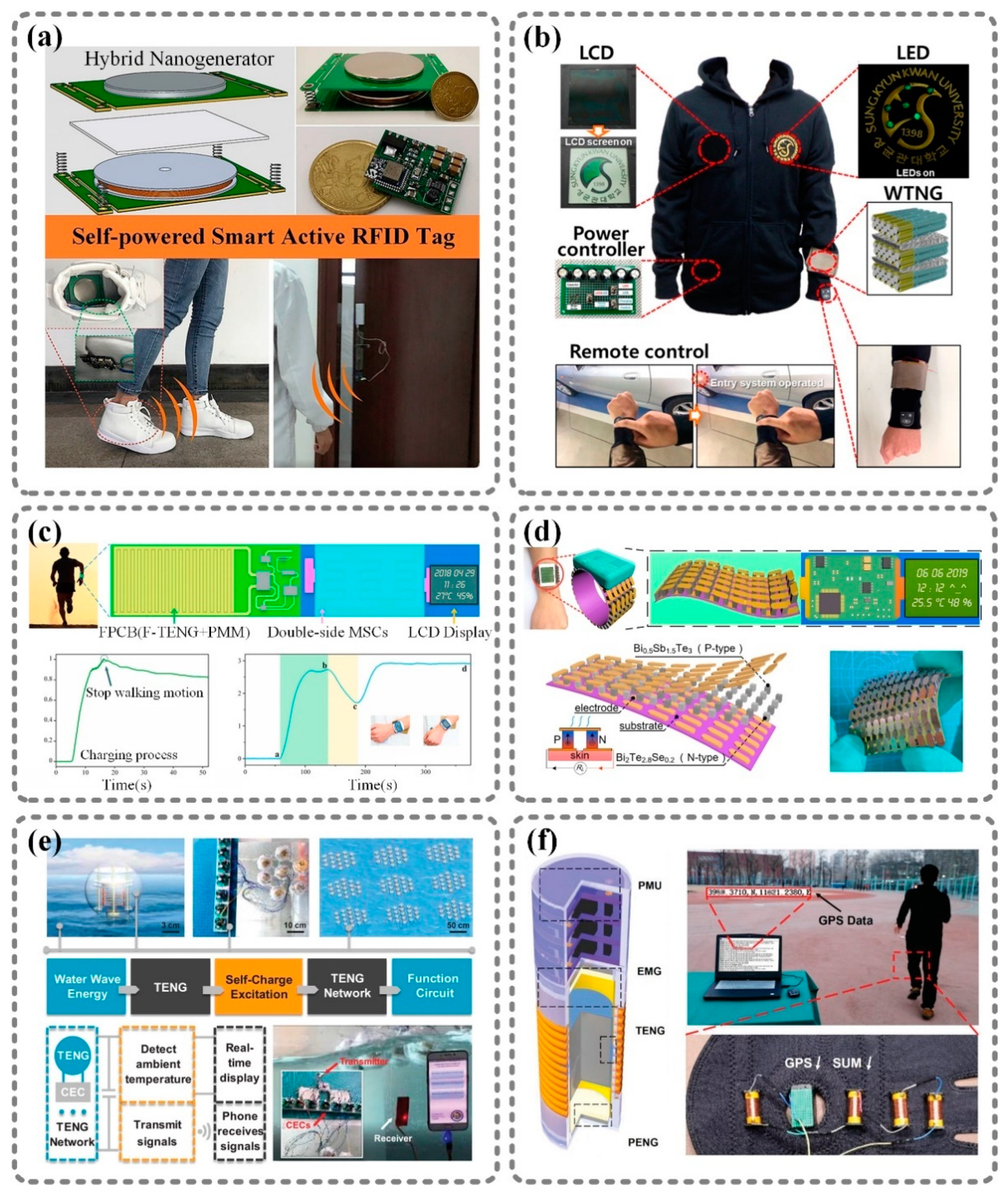 Sensors 21 01614 g005