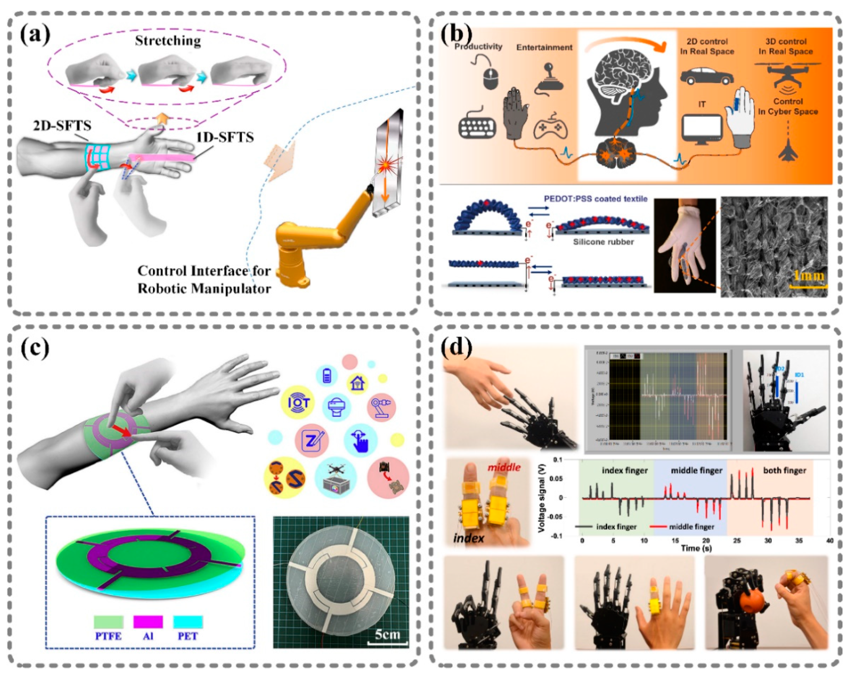 Sensors 21 01614 g006