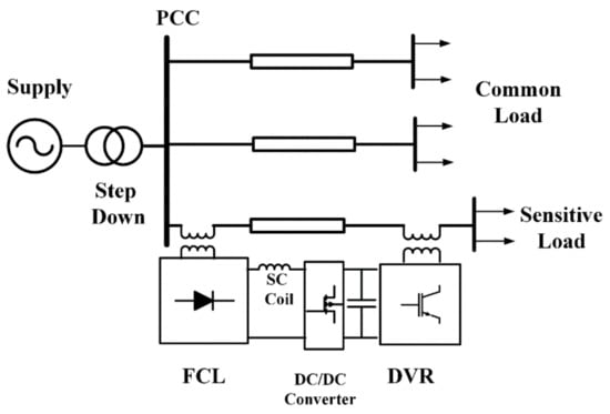 Sensors 21 01615 g001