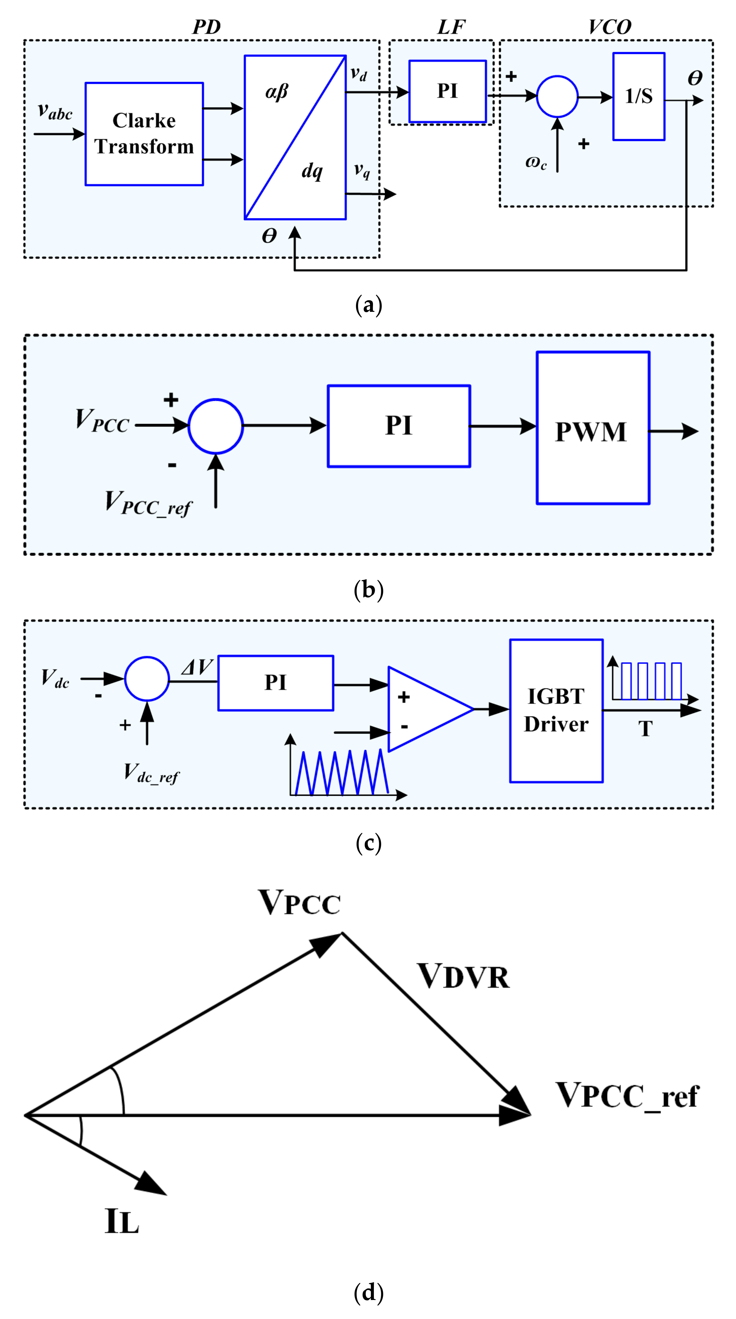 Sensors 21 01615 g006 Sensors 21 01615 g006