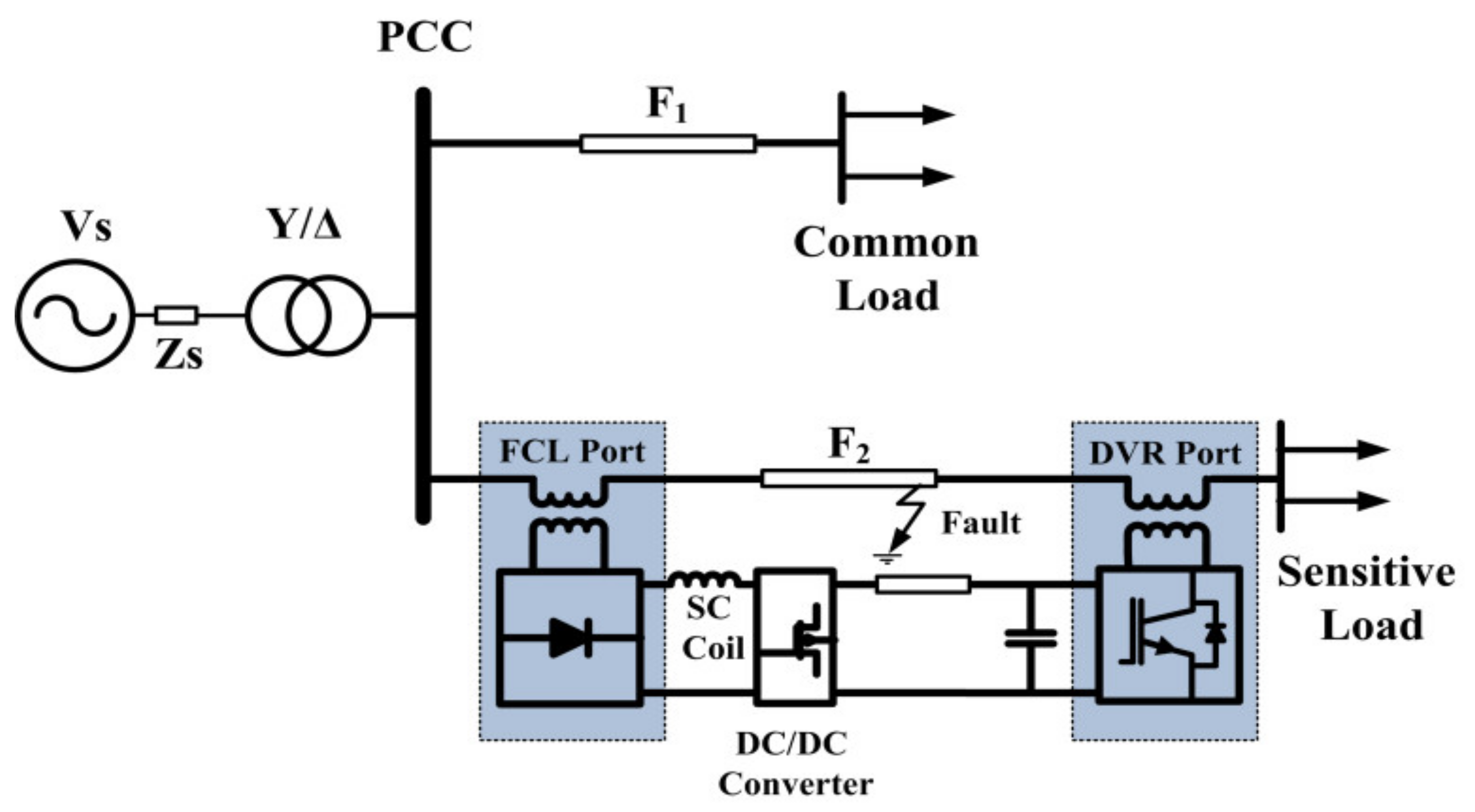Sensors 21 01615 g007 Sensors 21 01615 g007