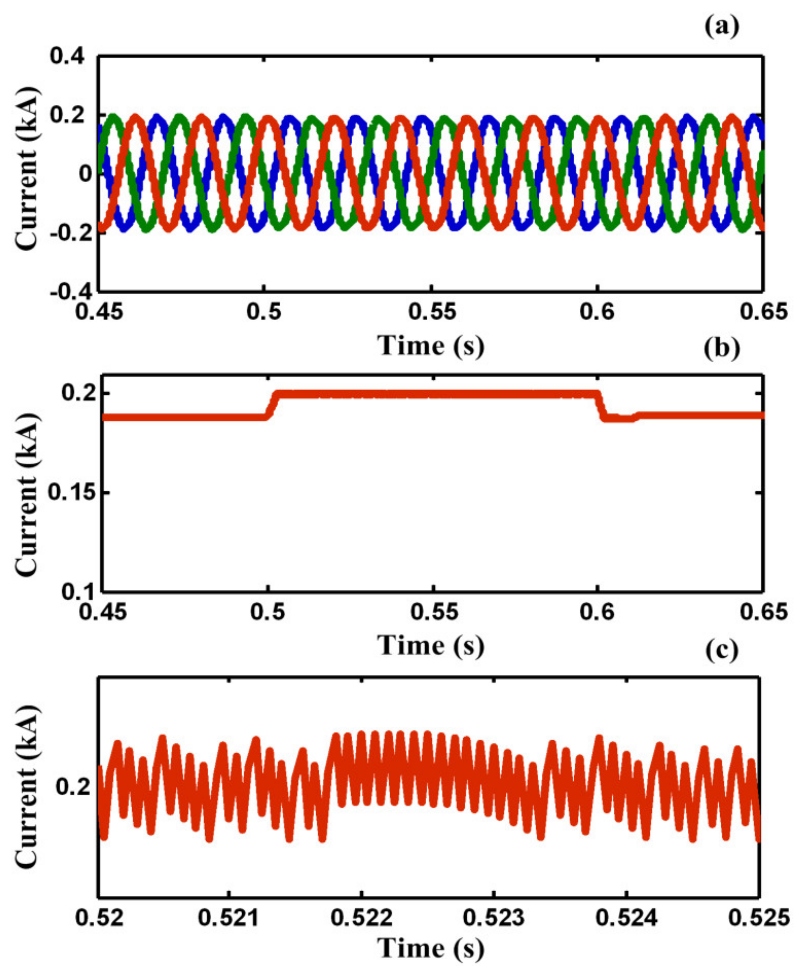 Sensors 21 01615 g012 Sensors 21 01615 g012