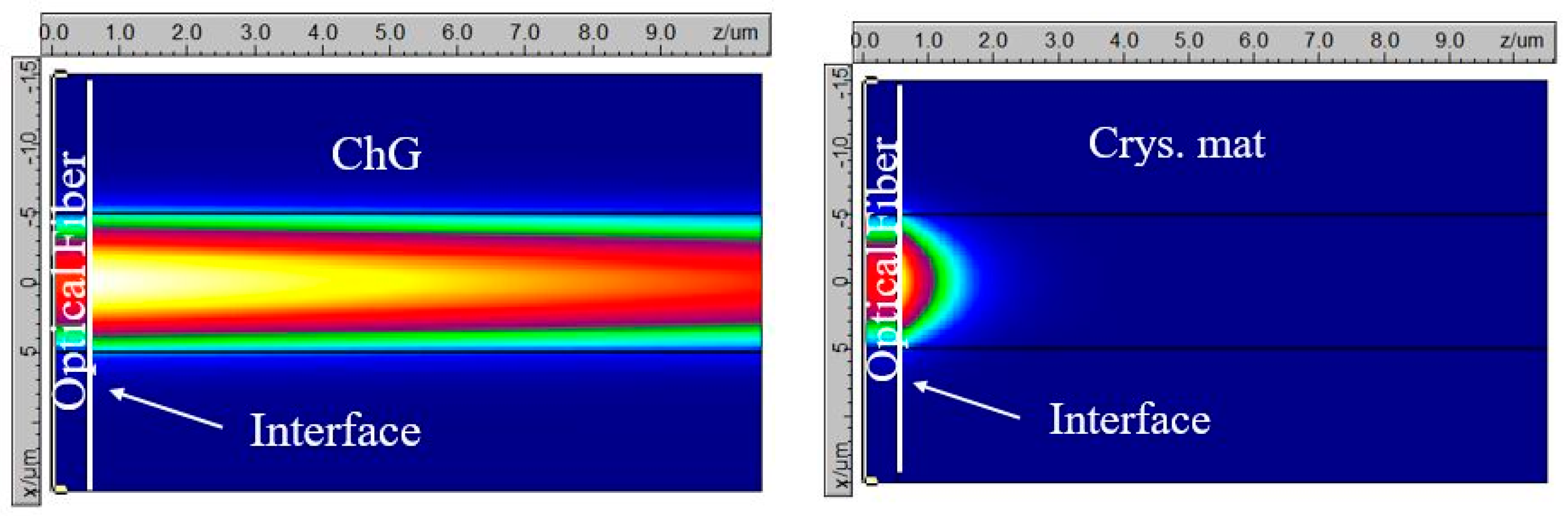 Sensors 21 01616 g002