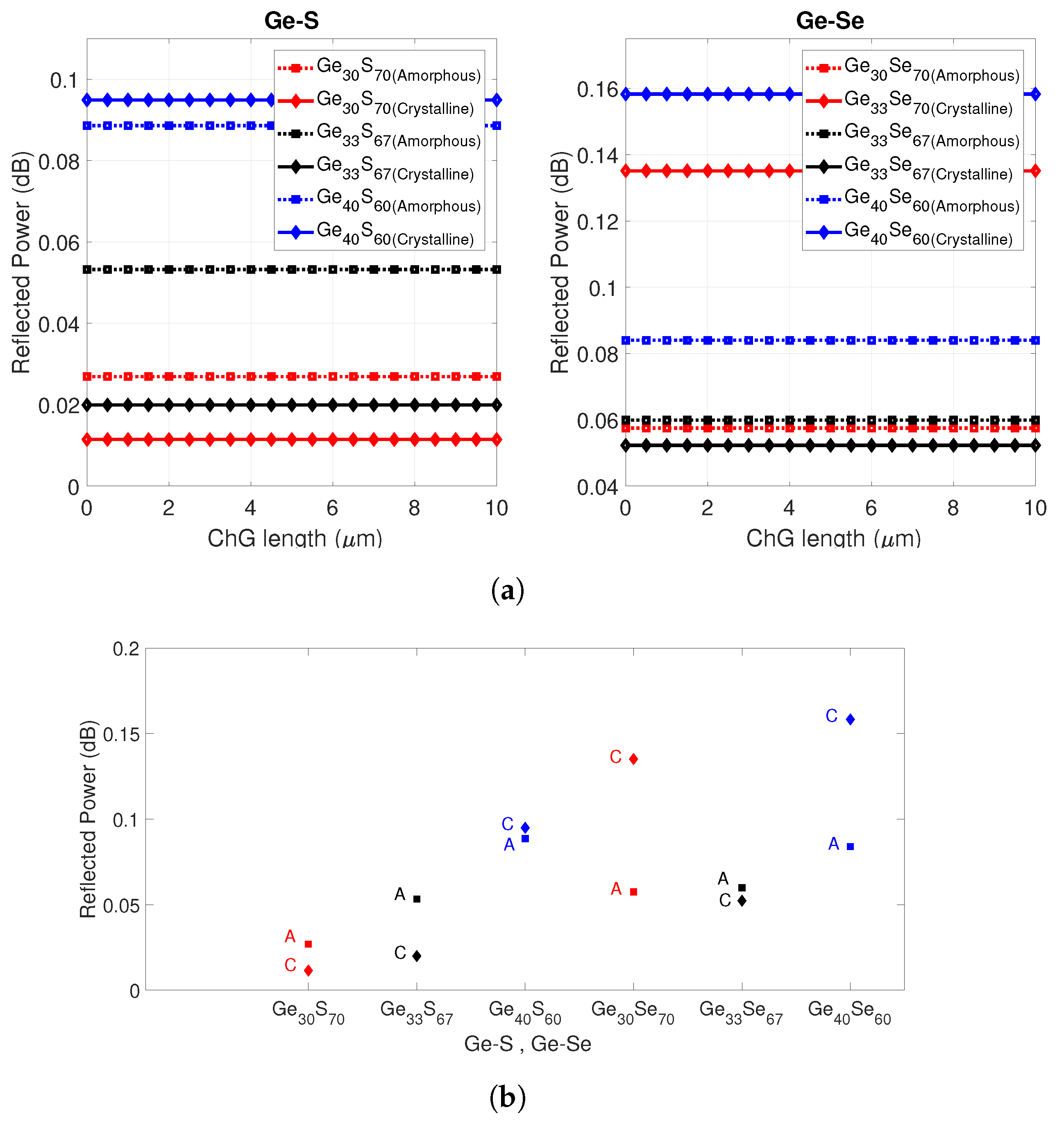 Sensors 21 01616 g003