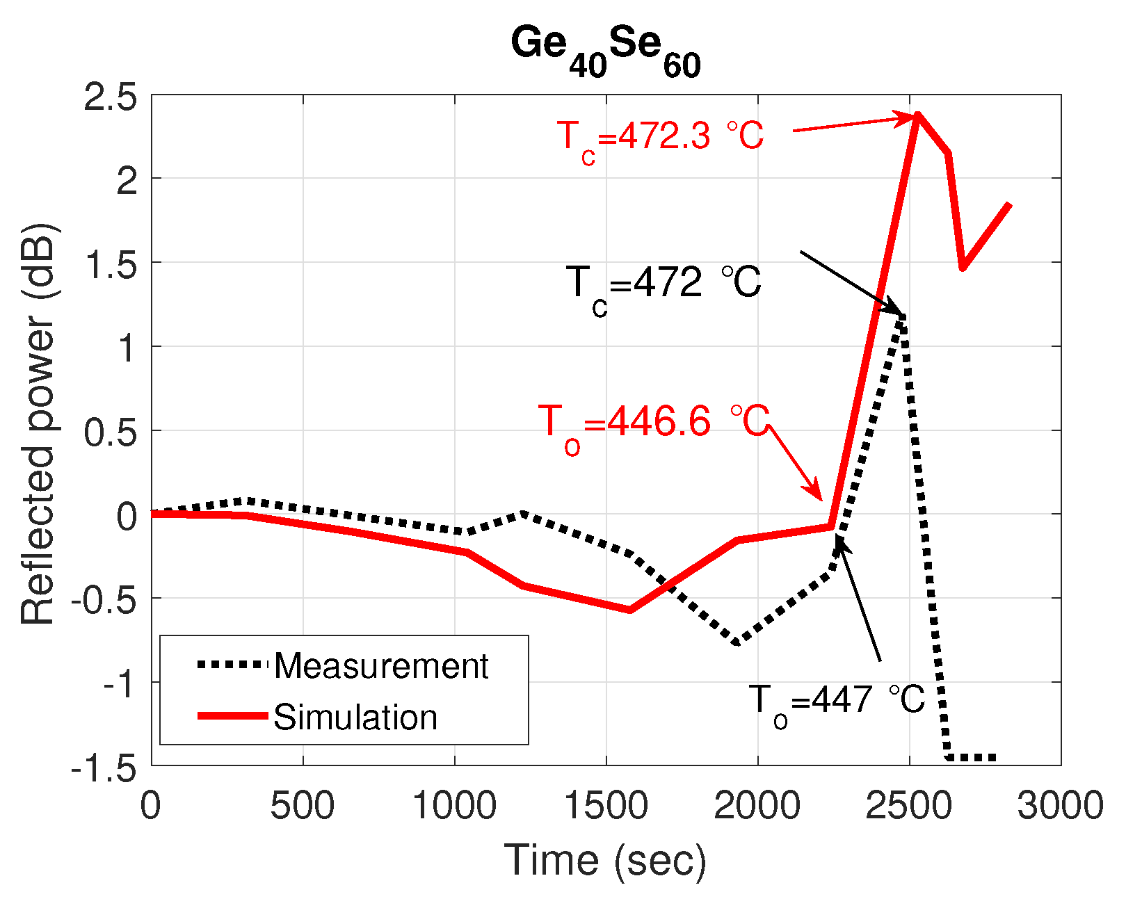 Sensors 21 01616 g005