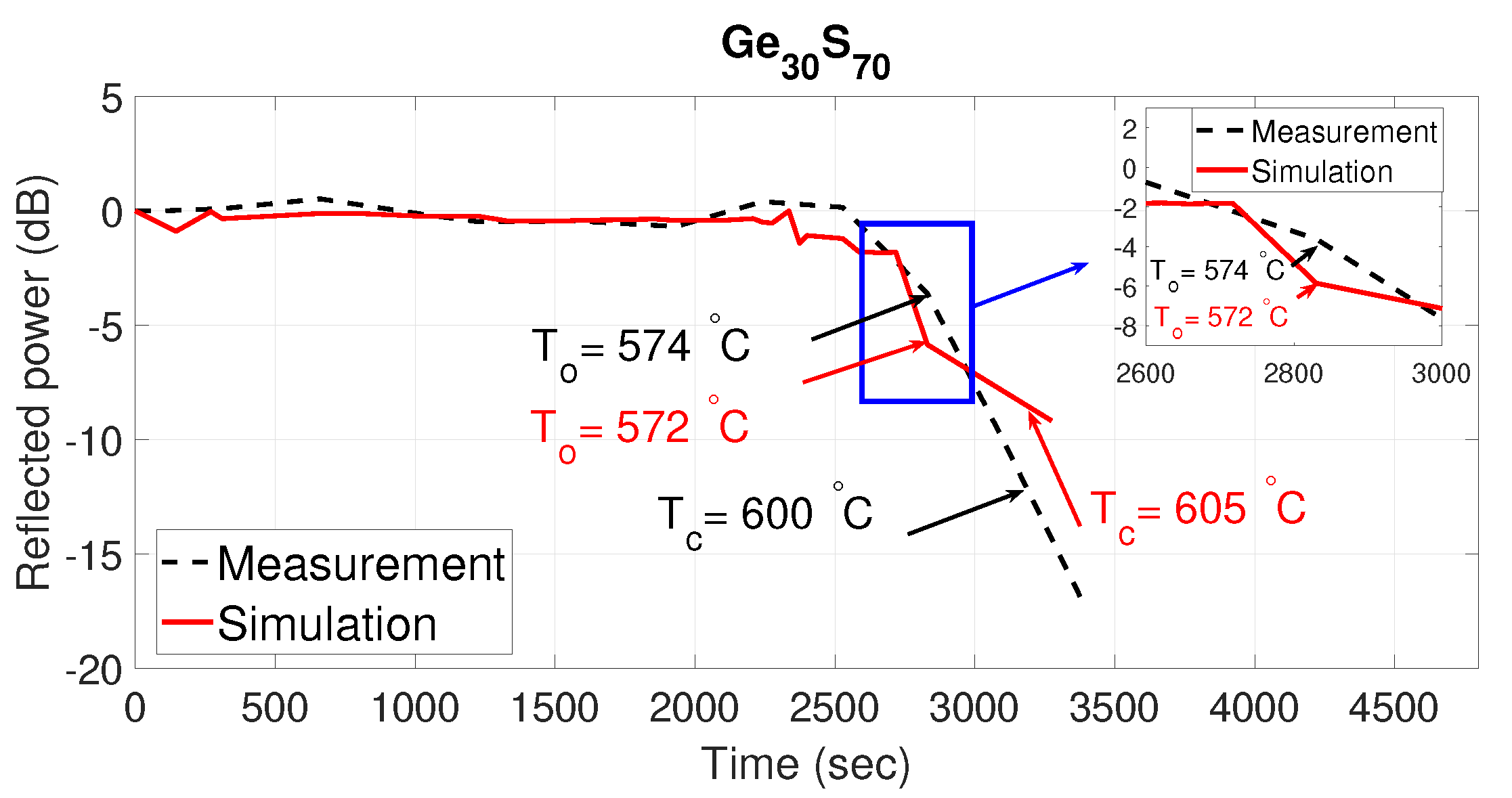 Sensors 21 01616 g006