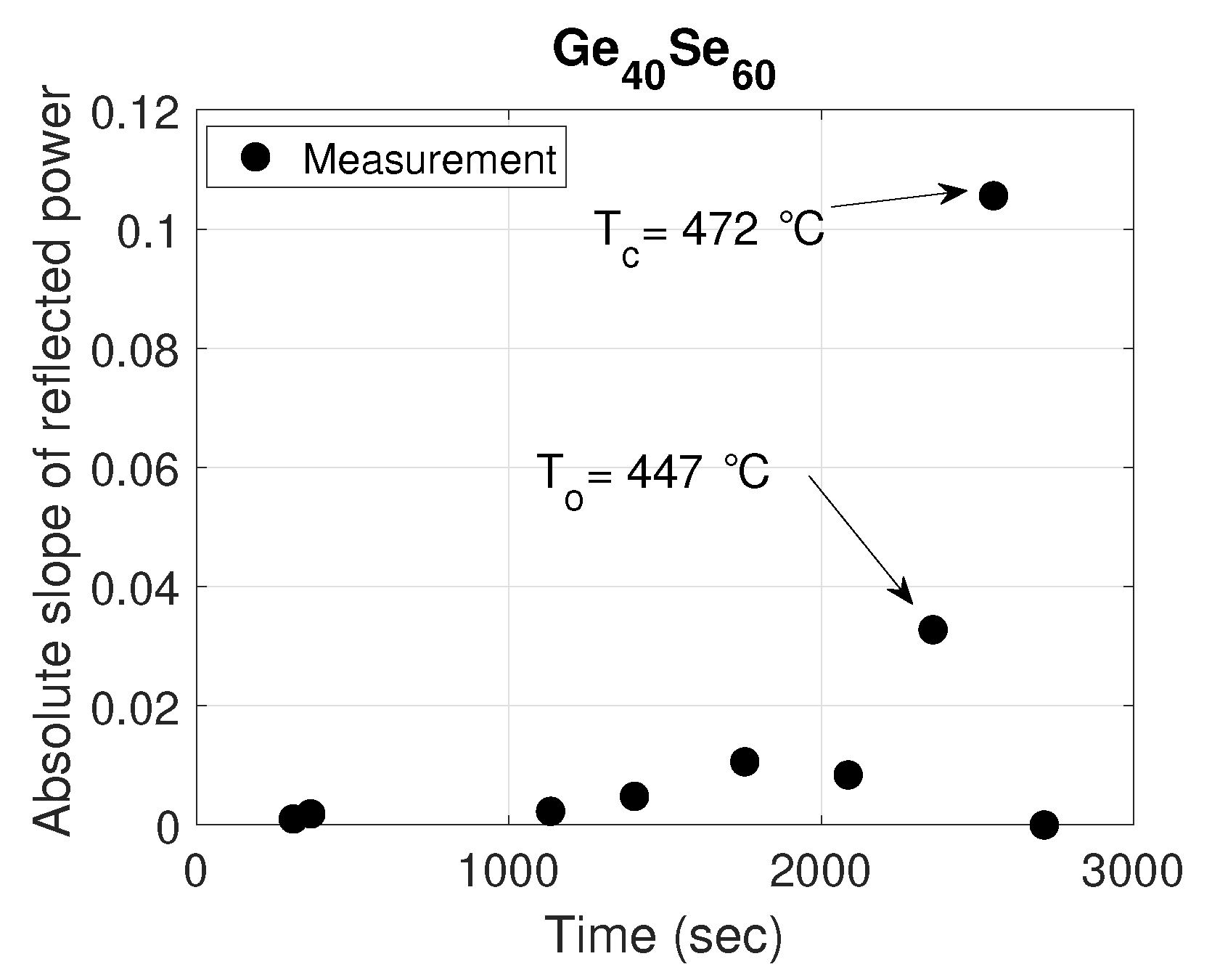 Sensors 21 01616 g007