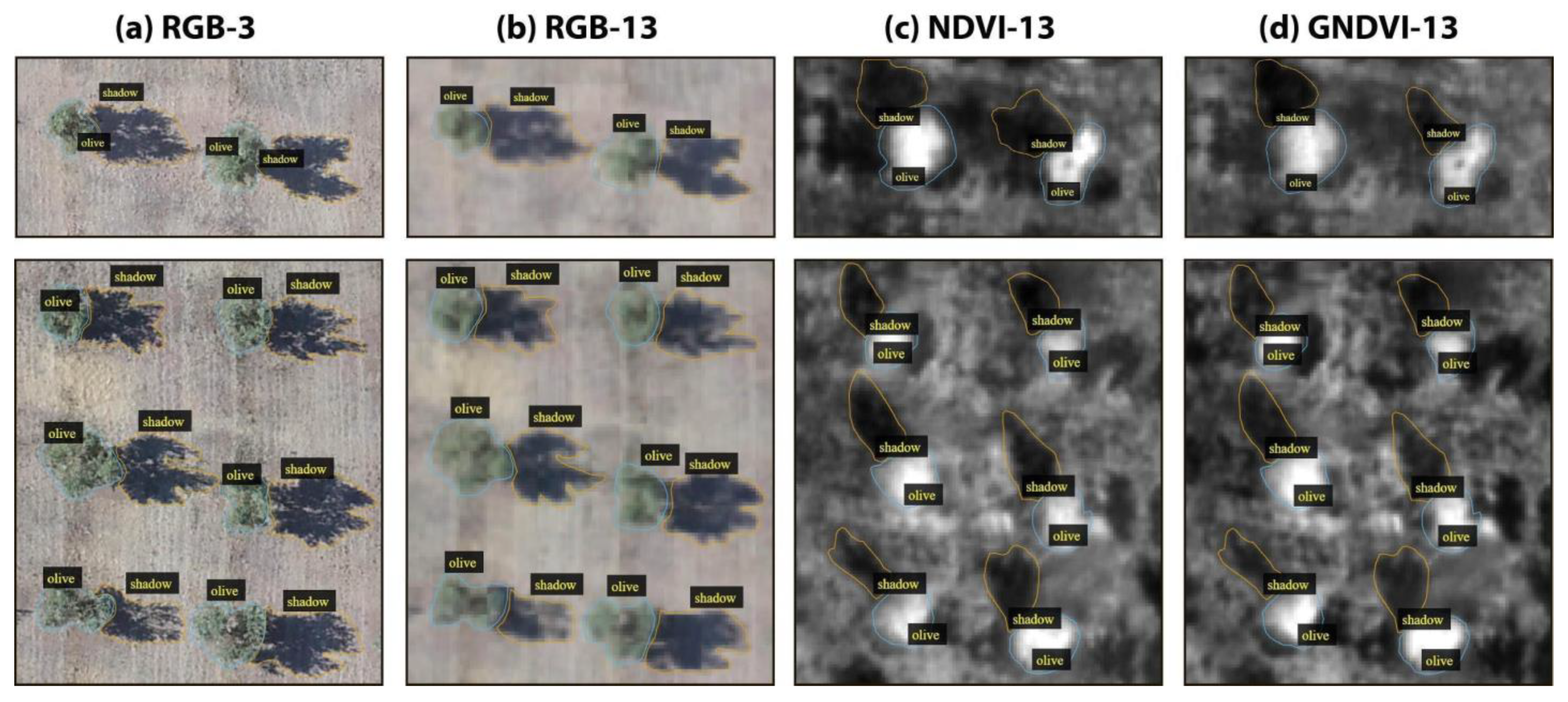 Sensors 21 01617 g003