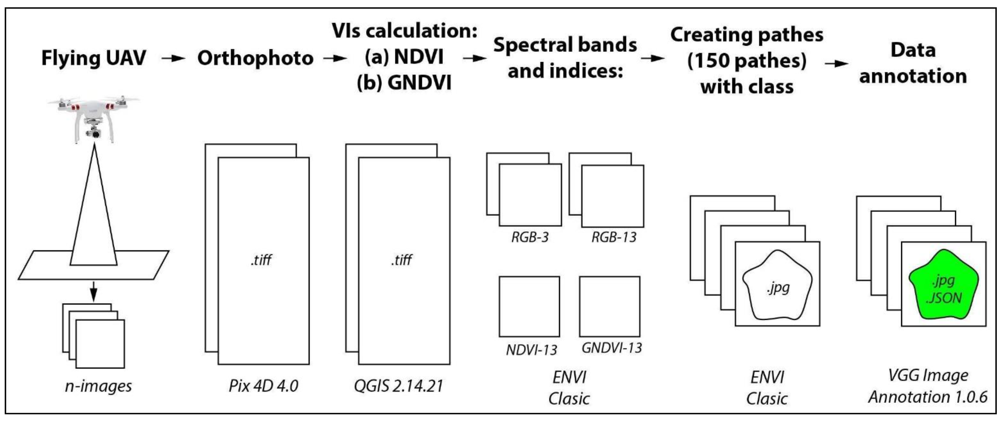 Sensors 21 01617 g004