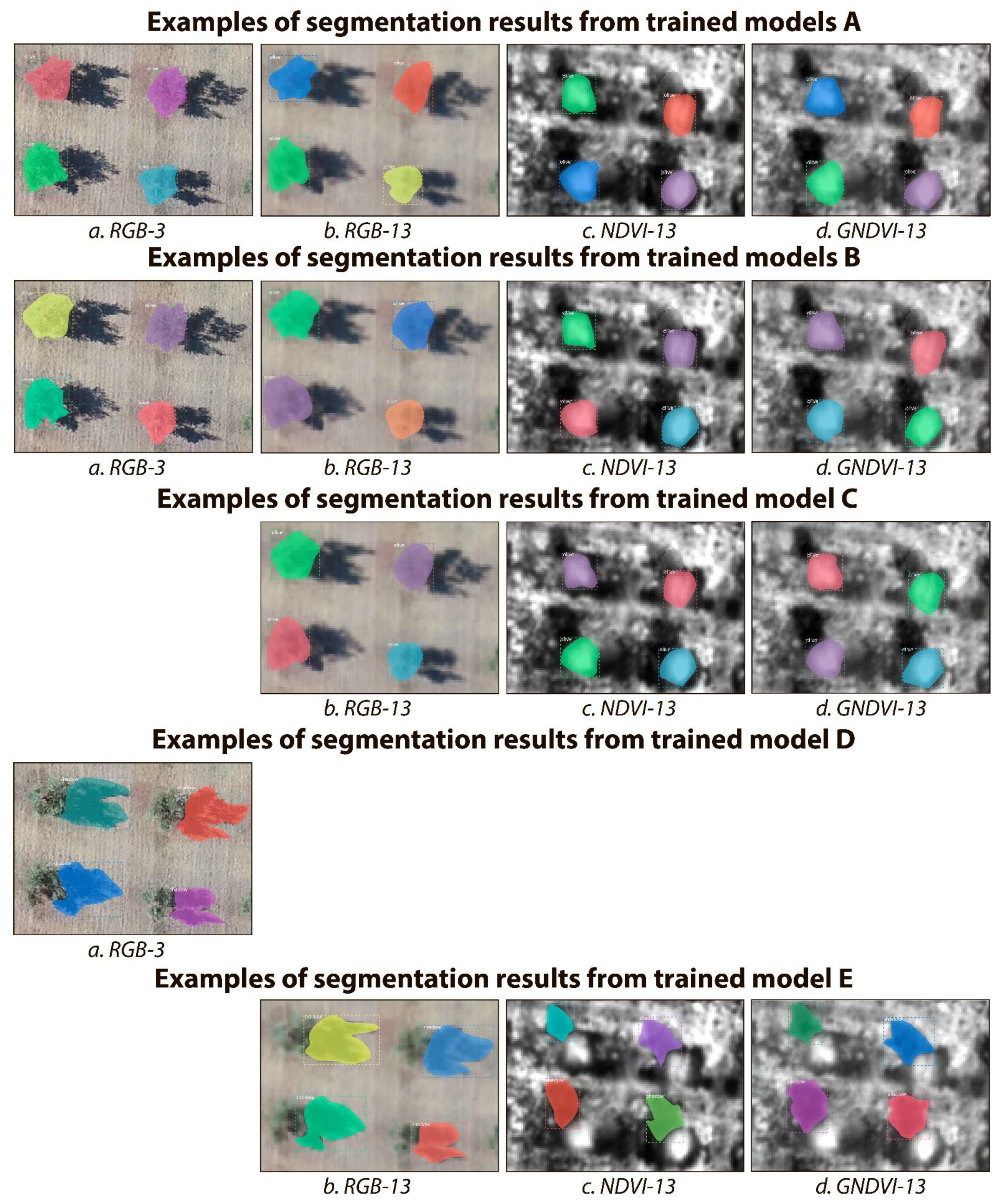 Sensors 21 01617 g006