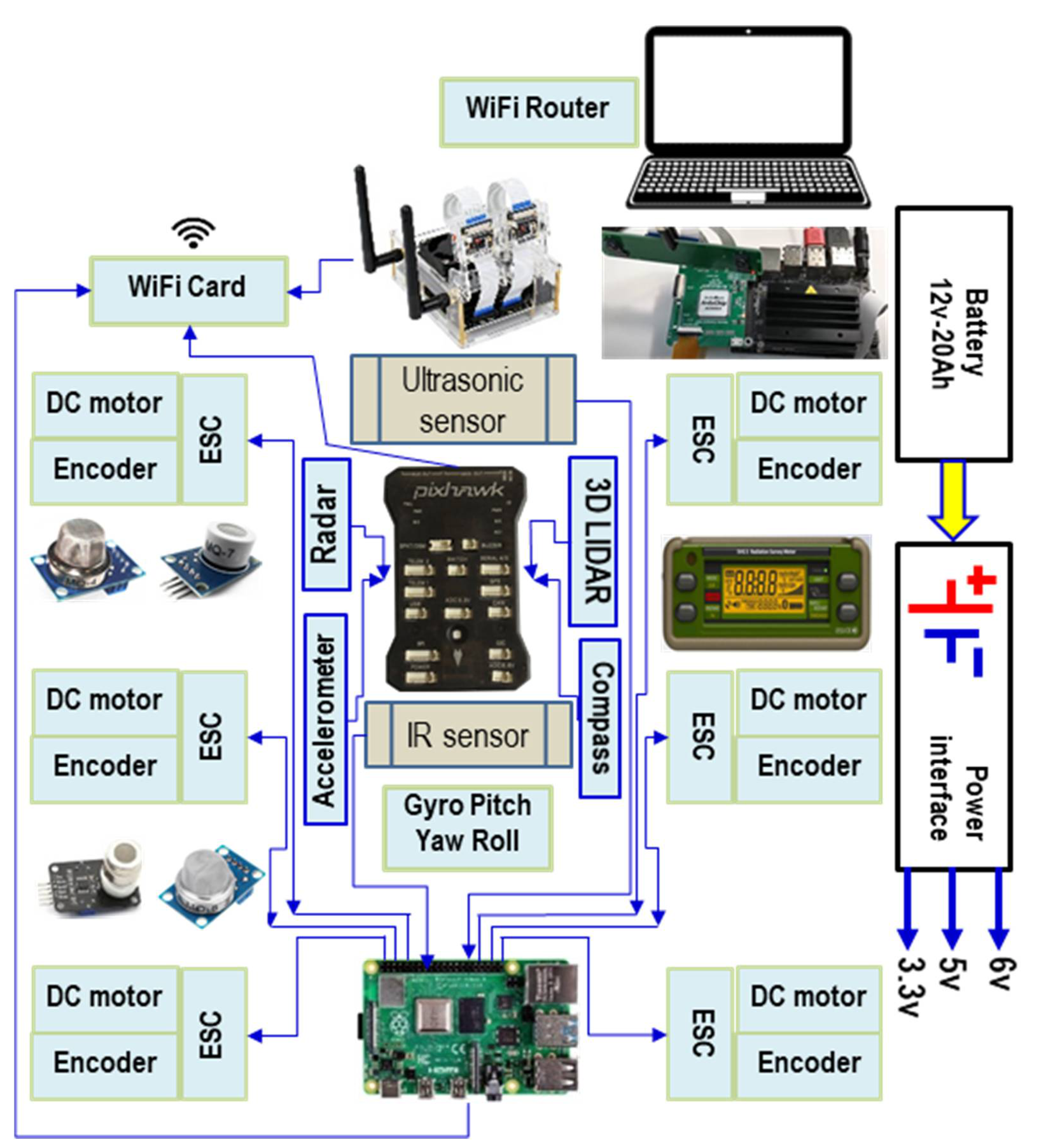 Sensors 21 01618 g003 Sensors 21 01618 g003