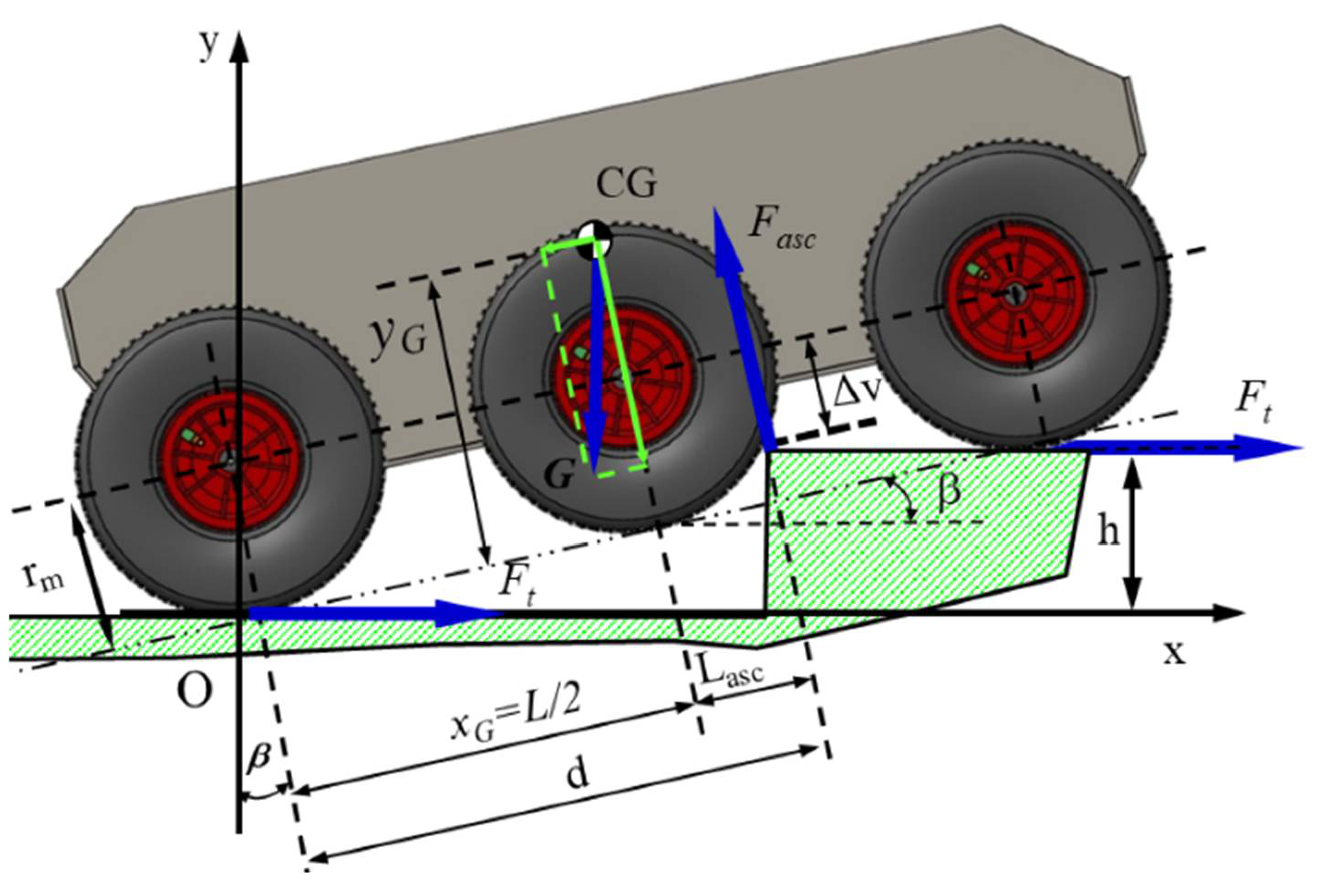 Sensors 21 01618 g008 Sensors 21 01618 g008
