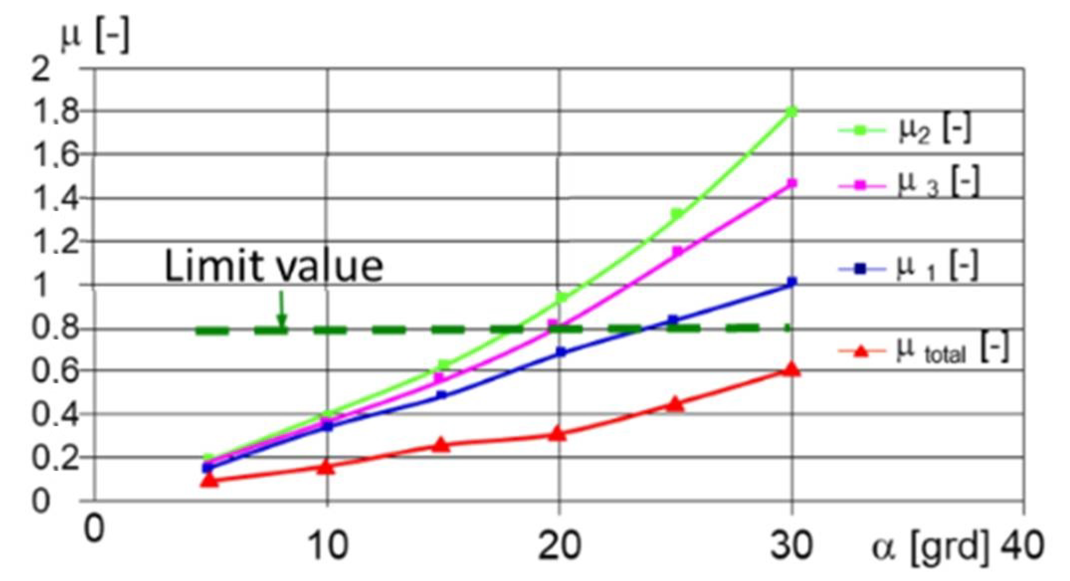 Sensors 21 01618 g010 Sensors 21 01618 g010