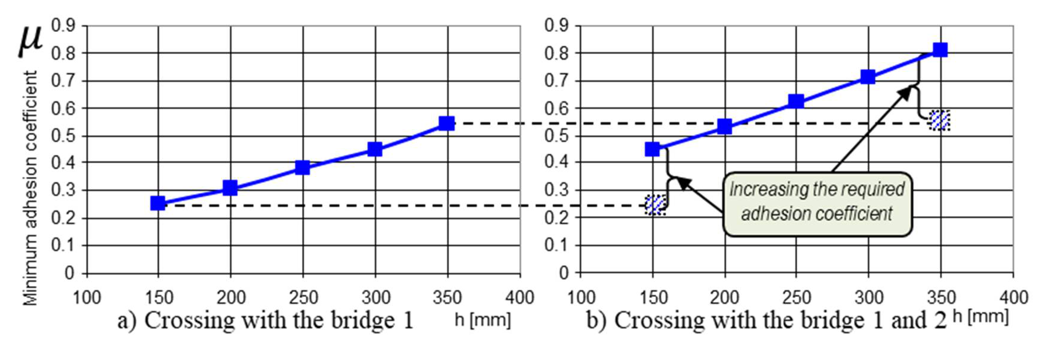 Sensors 21 01618 g012 Sensors 21 01618 g012