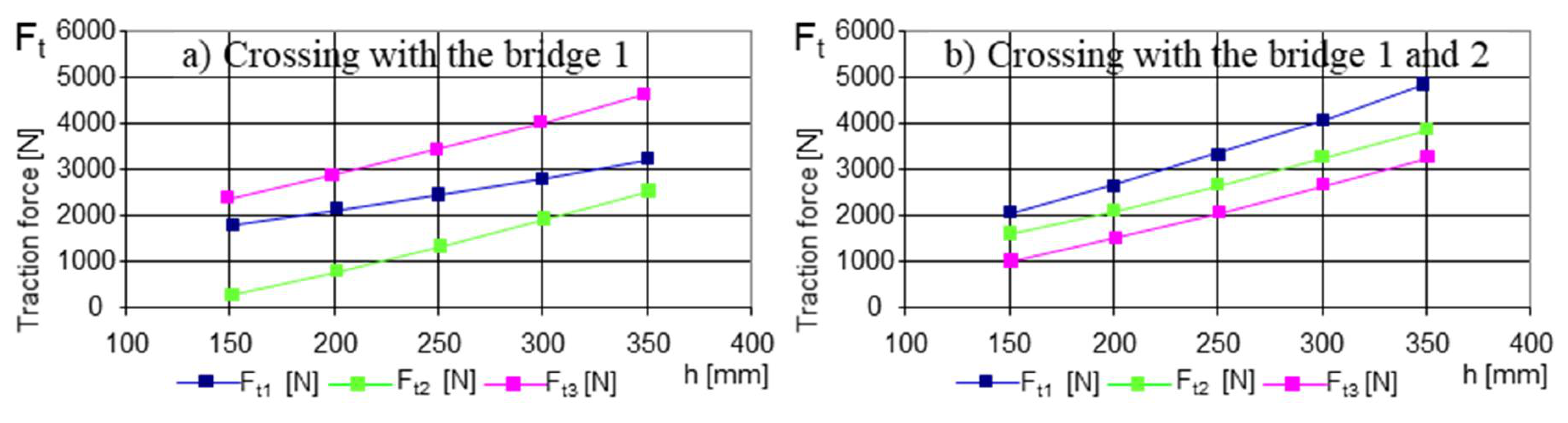 Sensors 21 01618 g013 Sensors 21 01618 g013