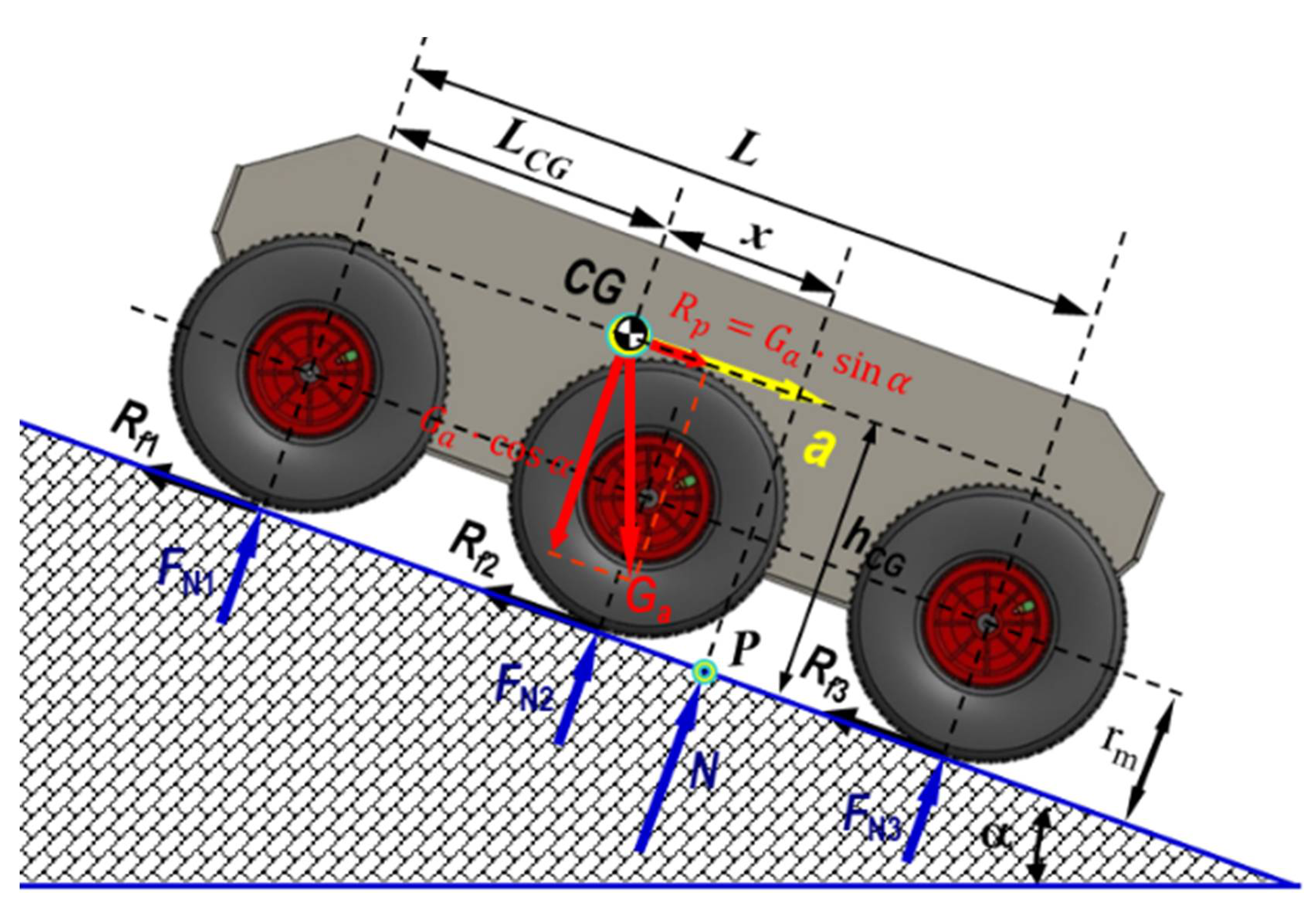 Sensors 21 01618 g014 Sensors 21 01618 g014