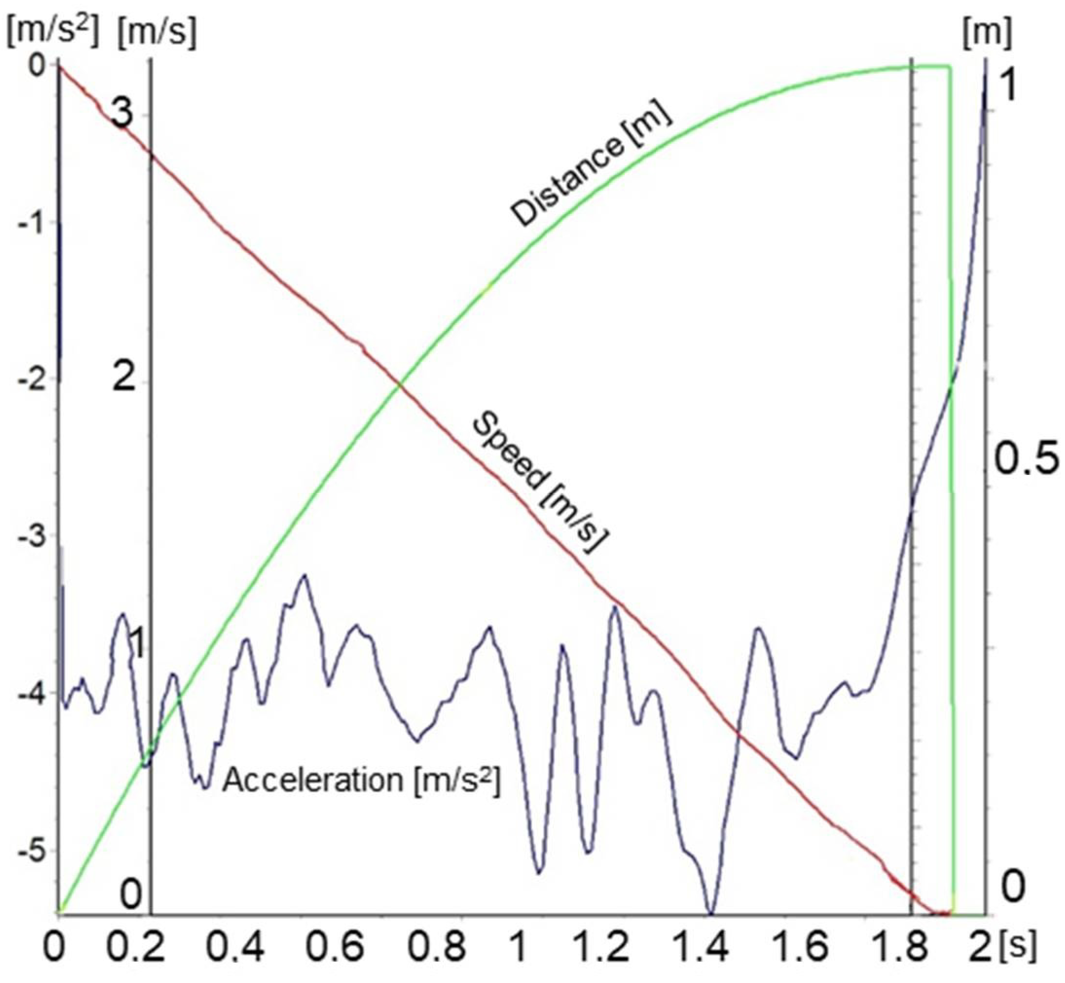 Sensors 21 01618 g017 Sensors 21 01618 g017