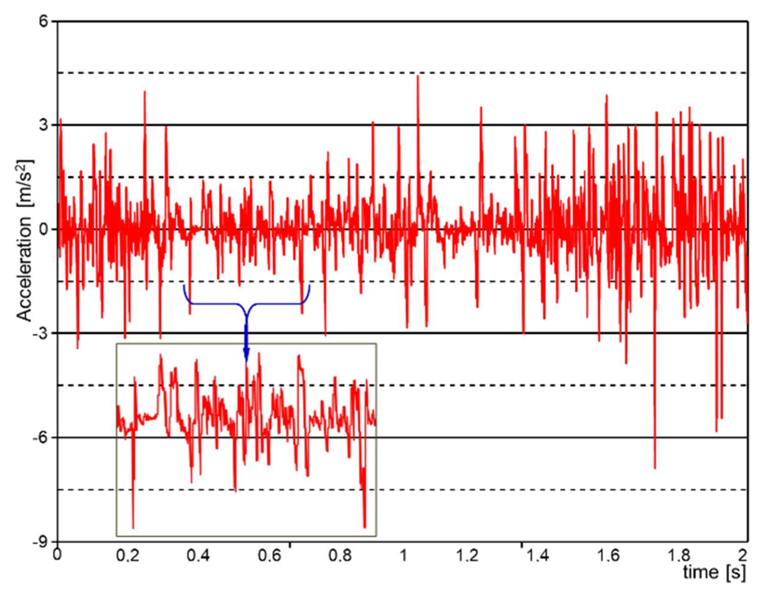 Sensors 21 01618 g019 Sensors 21 01618 g019