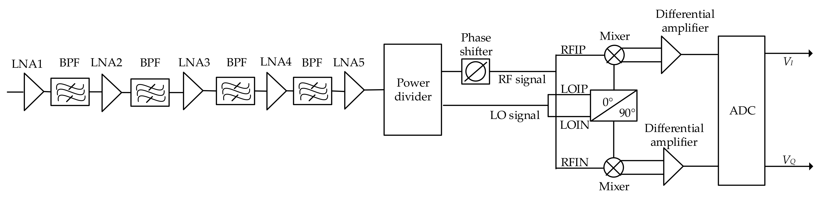 Sensors 21 01619 g001