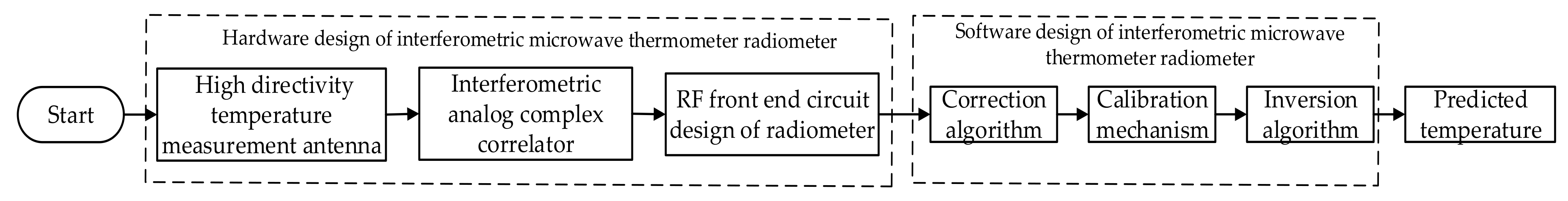Sensors 21 01619 g002