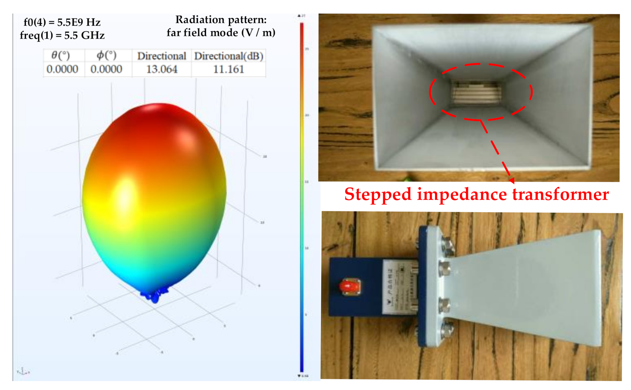 Sensors 21 01619 g005
