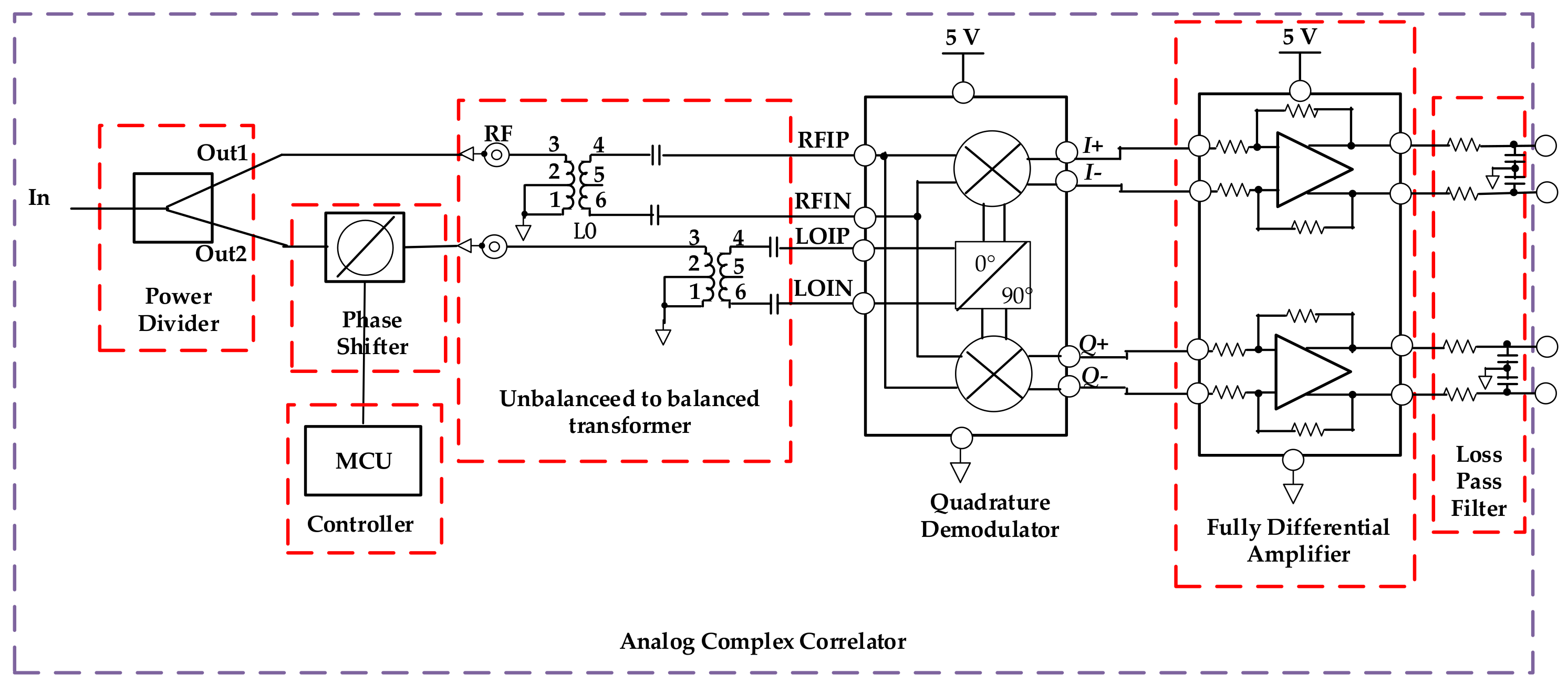 Sensors 21 01619 g006