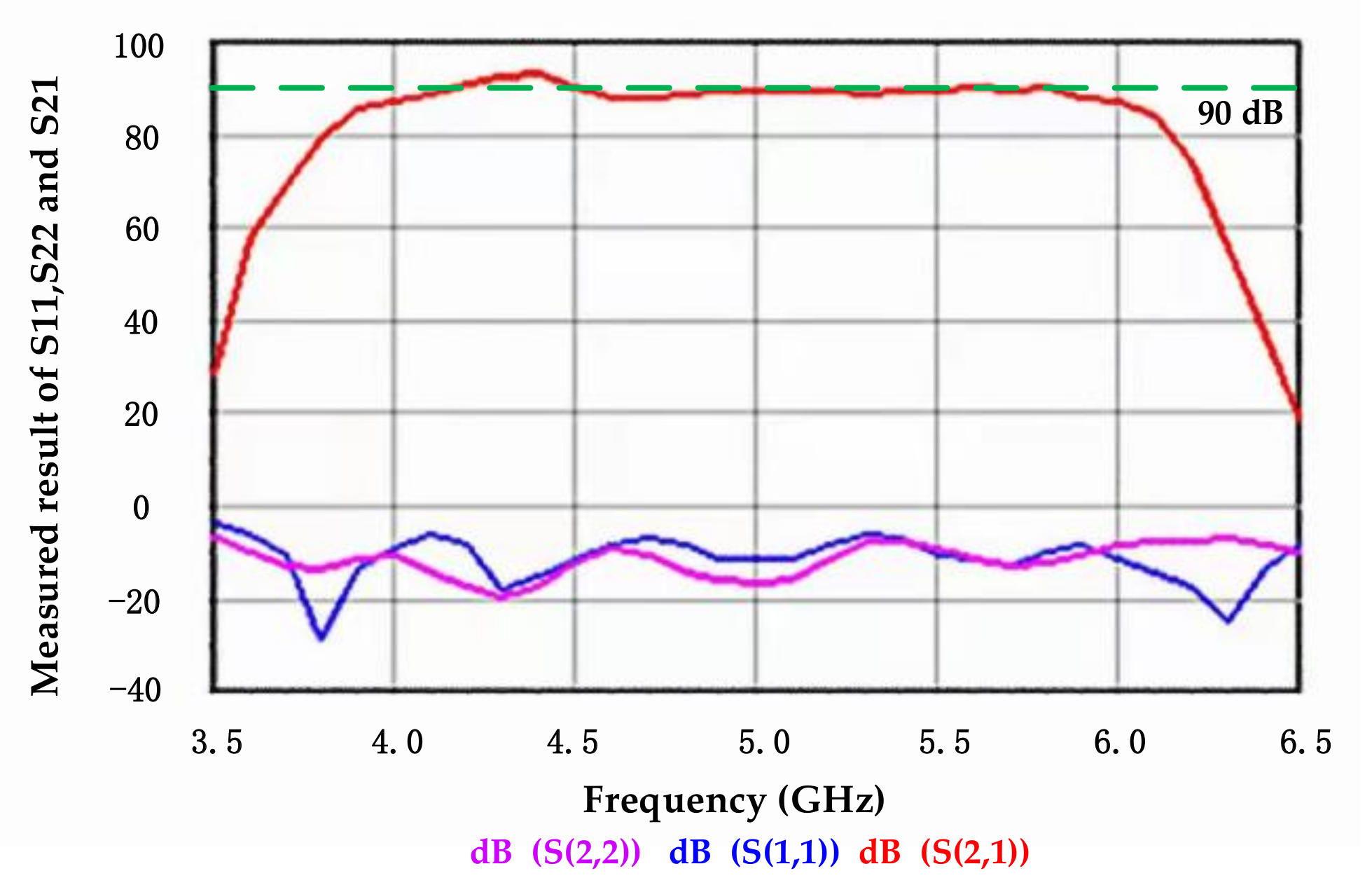 Sensors 21 01619 g010