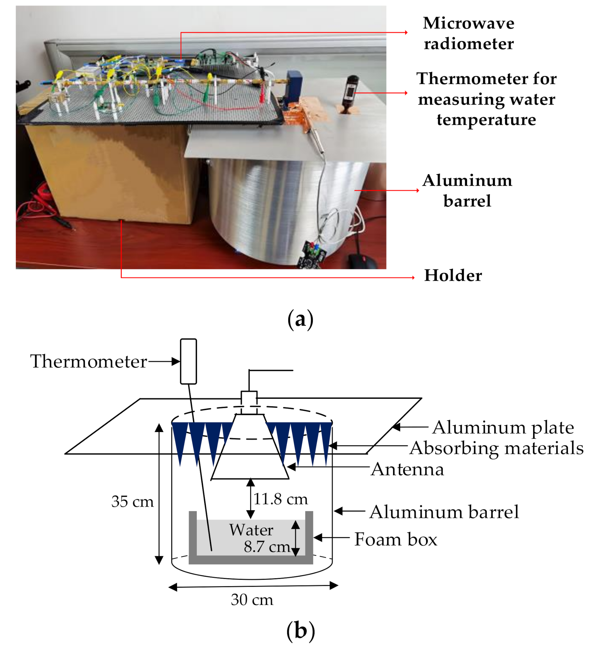 Sensors 21 01619 g011