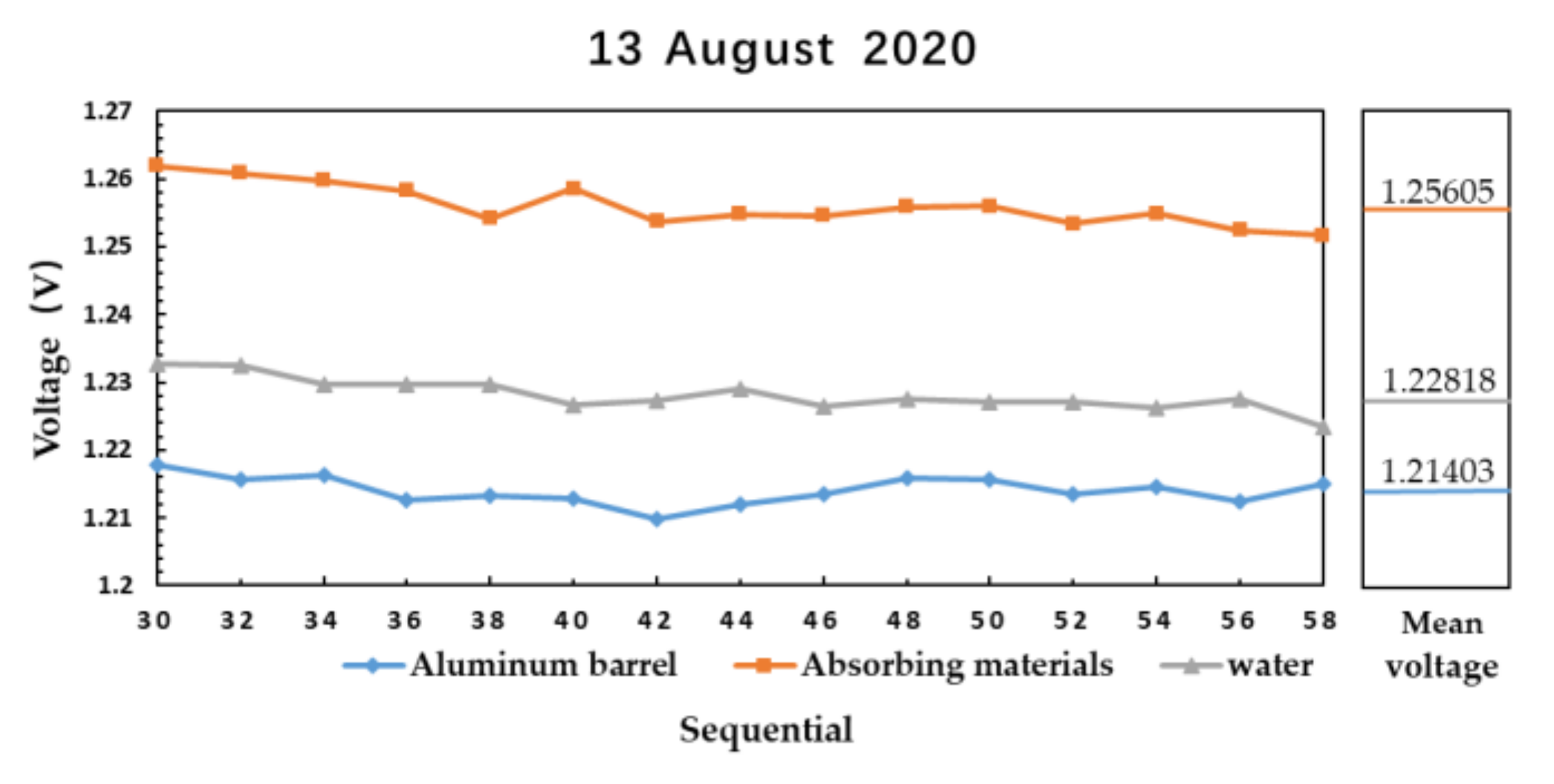 Sensors 21 01619 g014