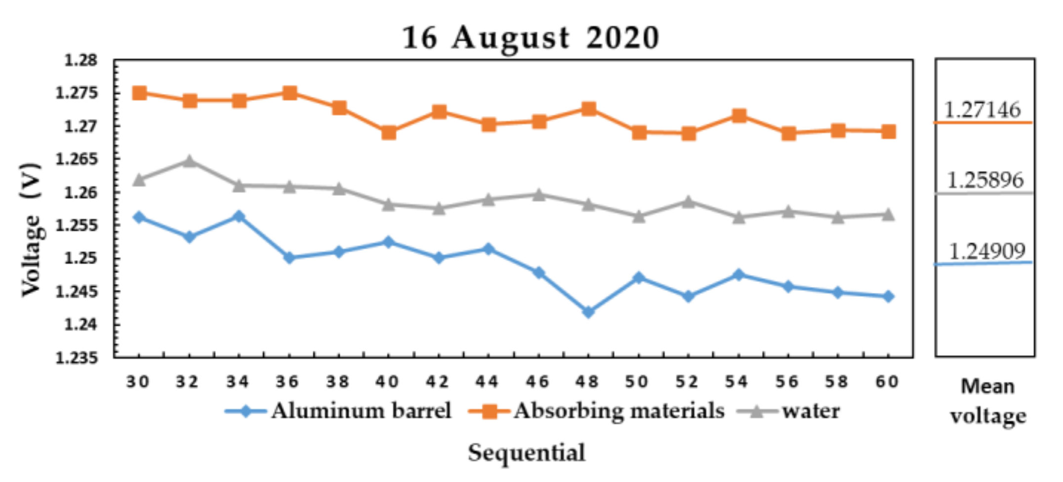 Sensors 21 01619 g015