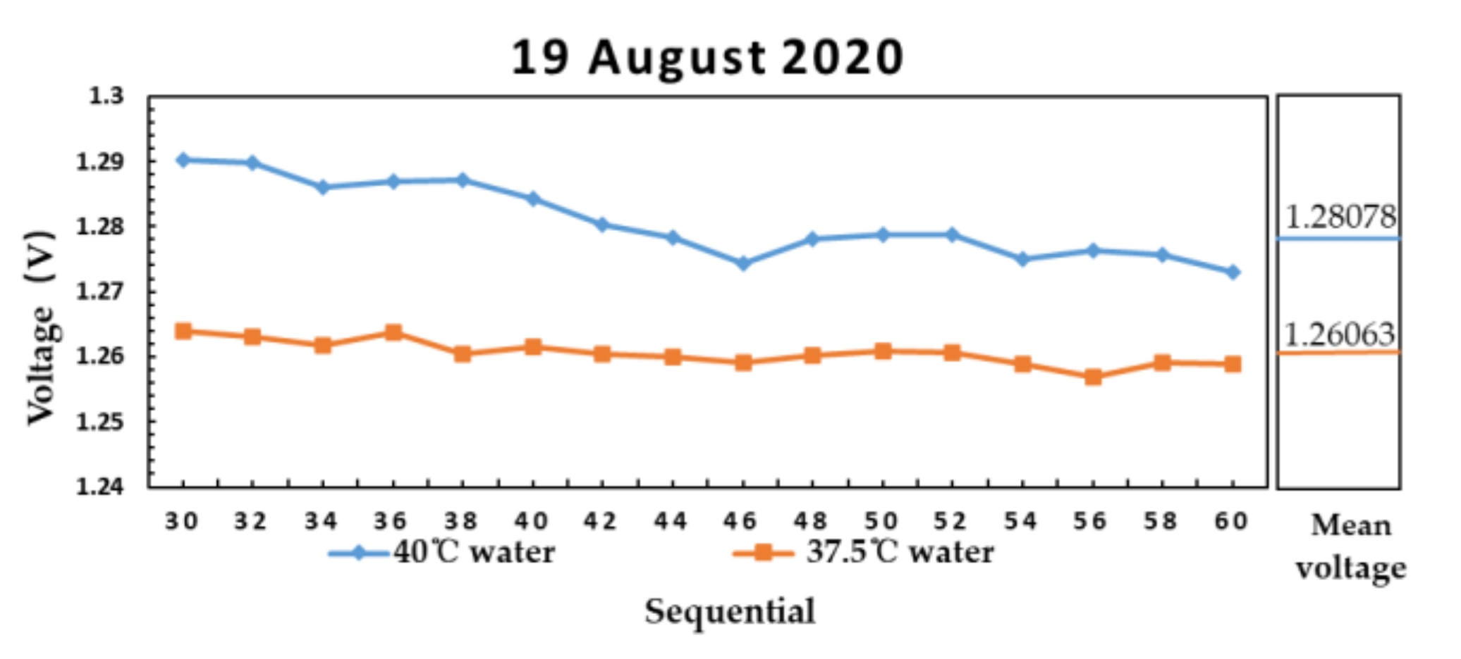 Sensors 21 01619 g016