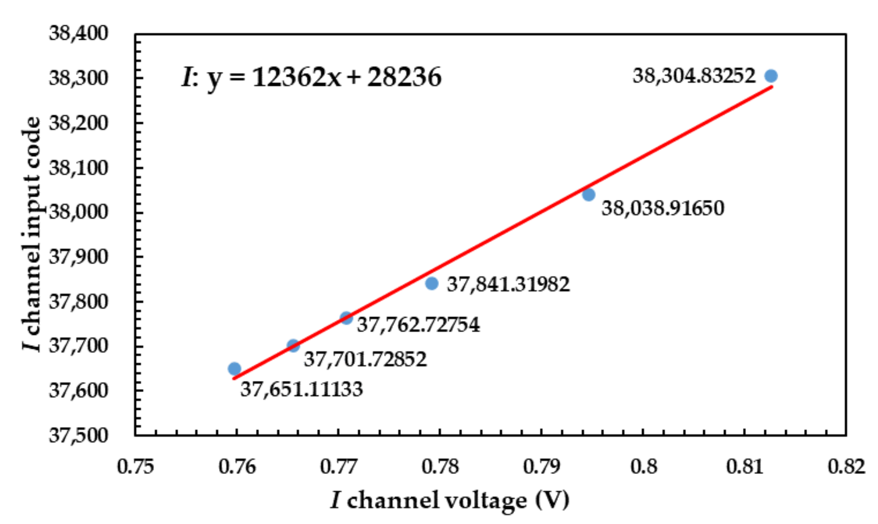 Sensors 21 01619 g019