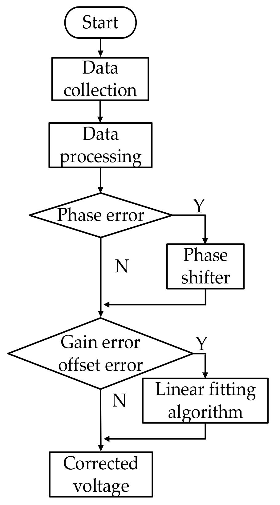 Sensors 21 01619 g021