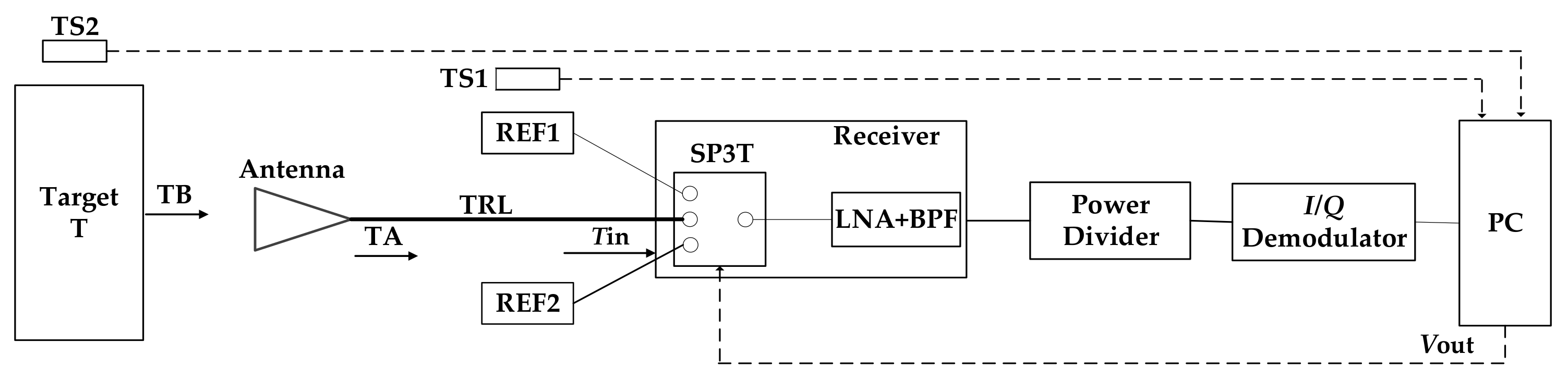 Sensors 21 01619 g022