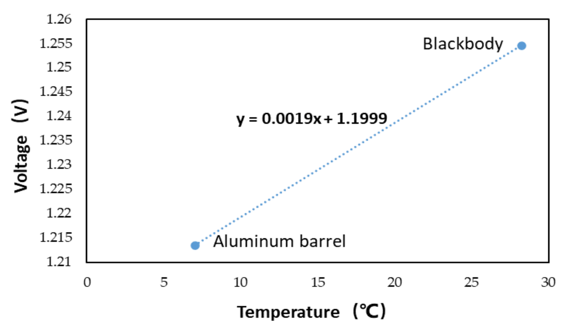 Sensors 21 01619 g025