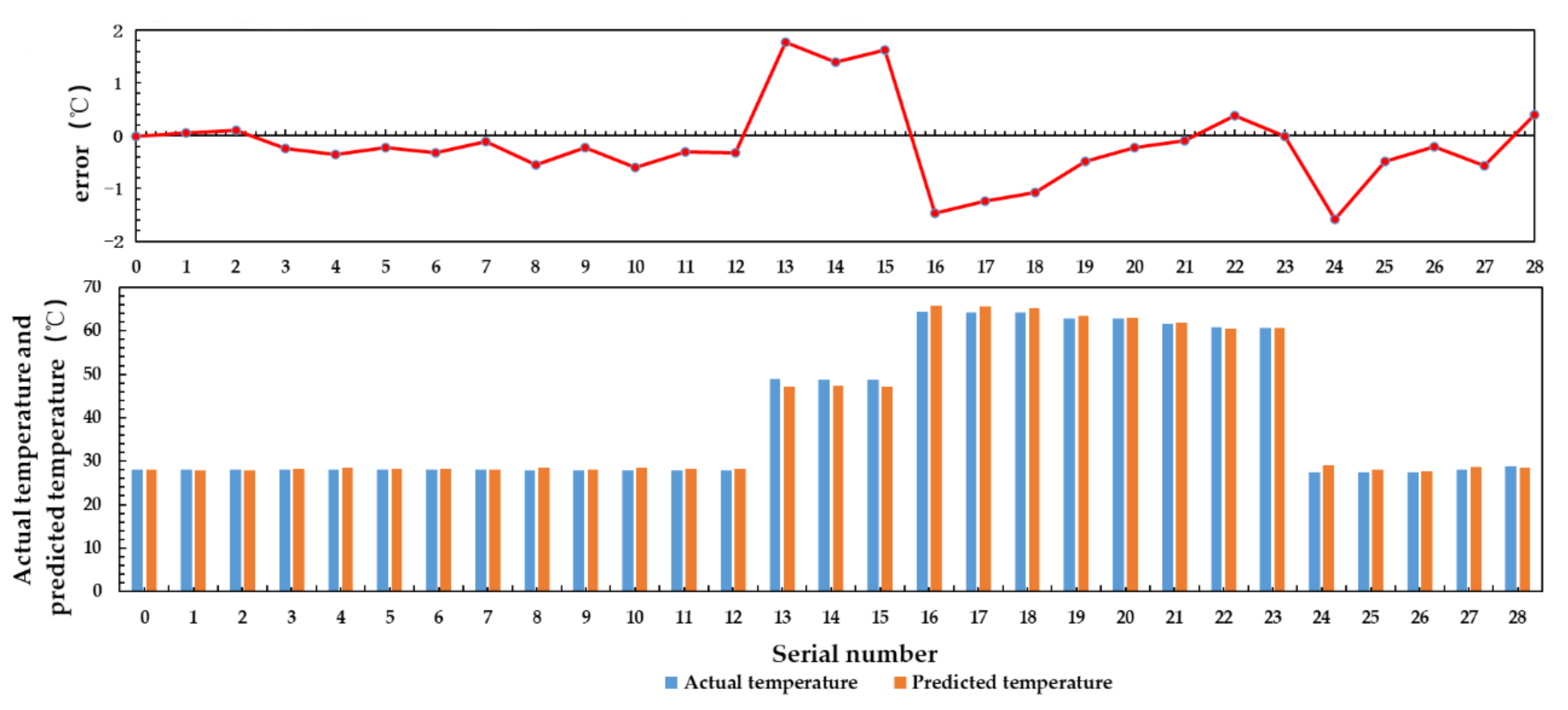 Sensors 21 01619 g026