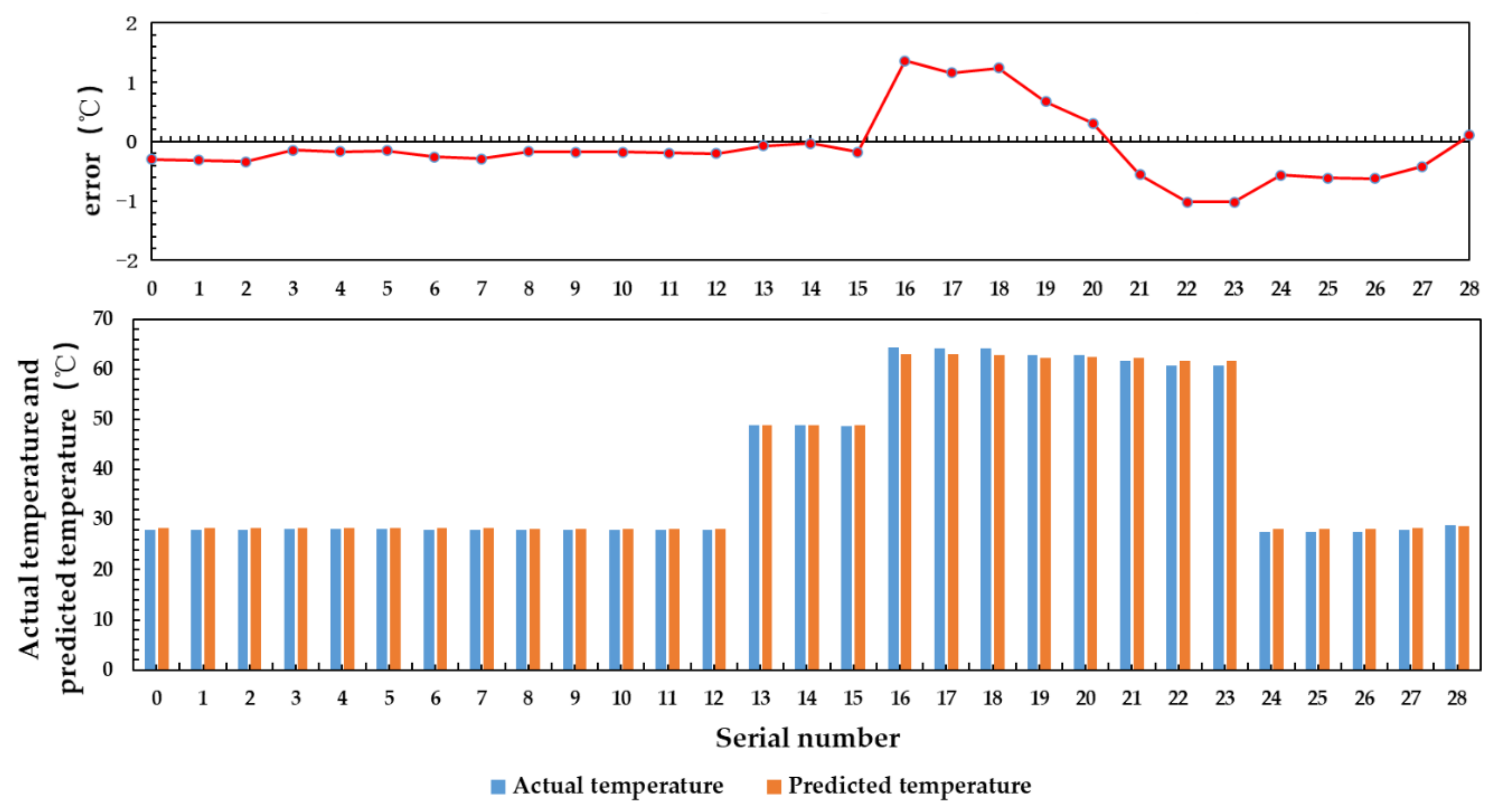Sensors 21 01619 g028