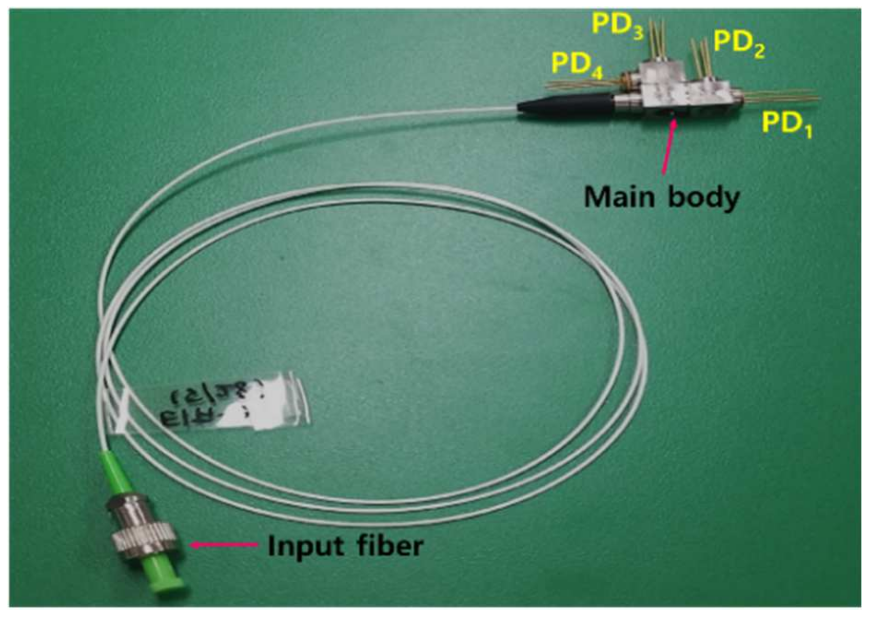 Sensors 21 01620 g004