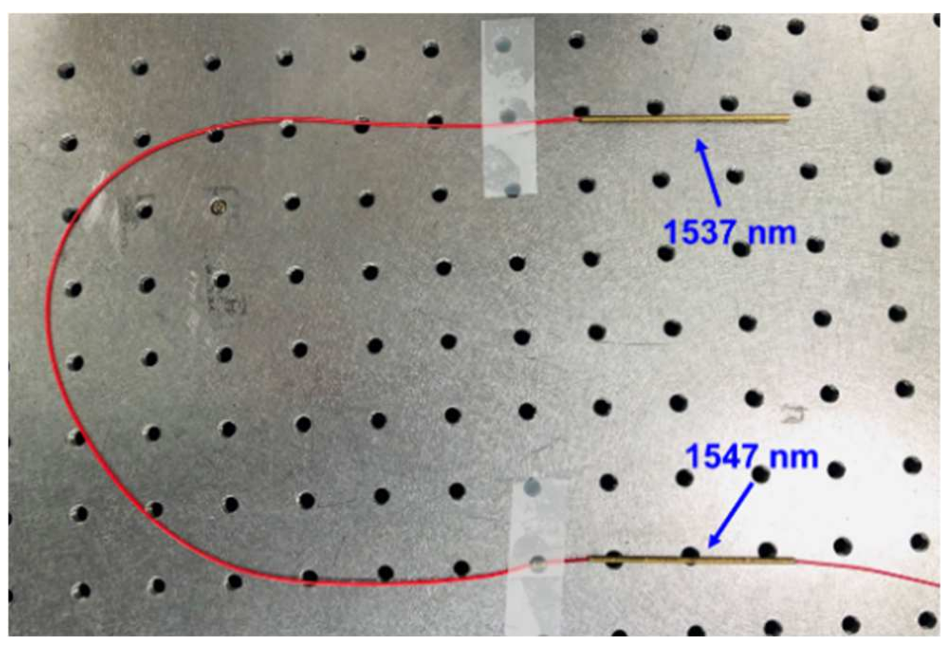 Sensors 21 01620 g005