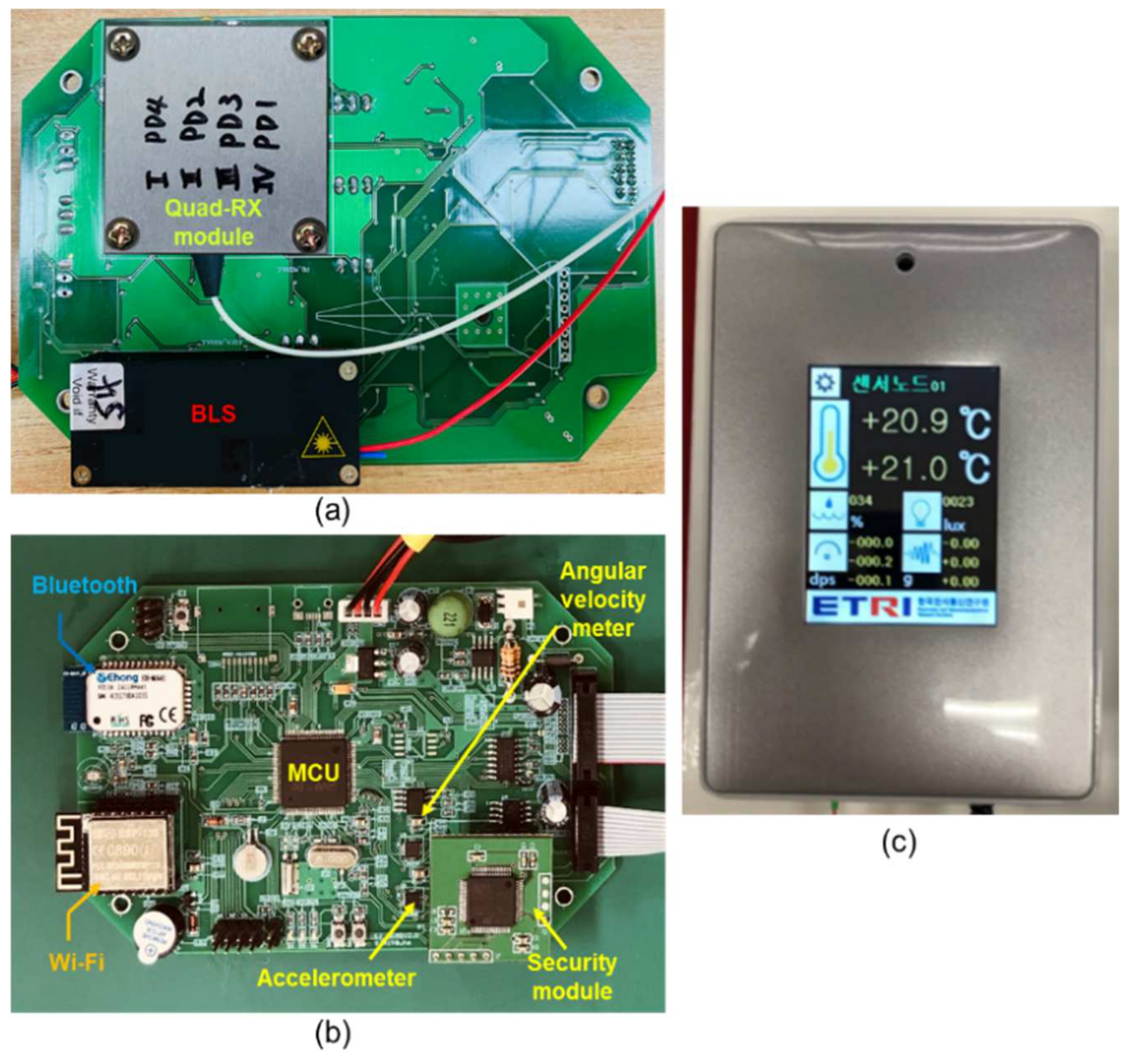 Sensors 21 01620 g006