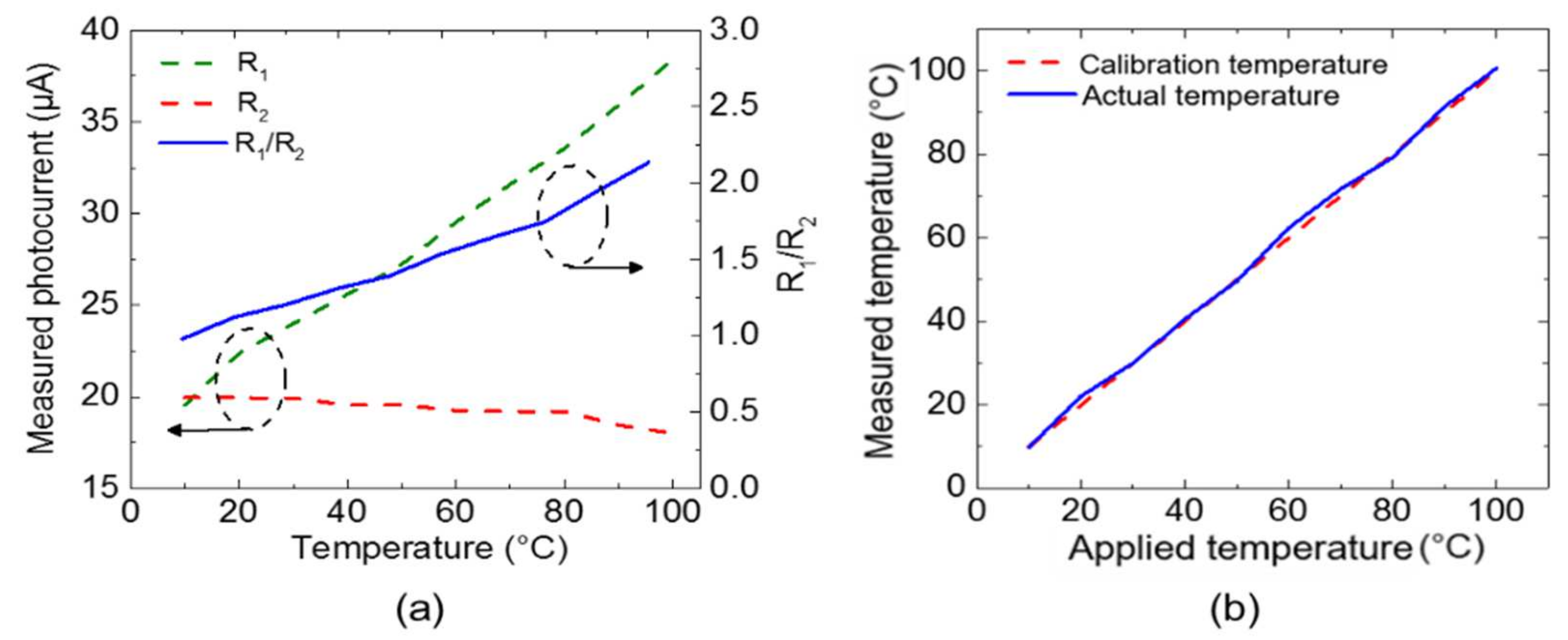 Sensors 21 01620 g008