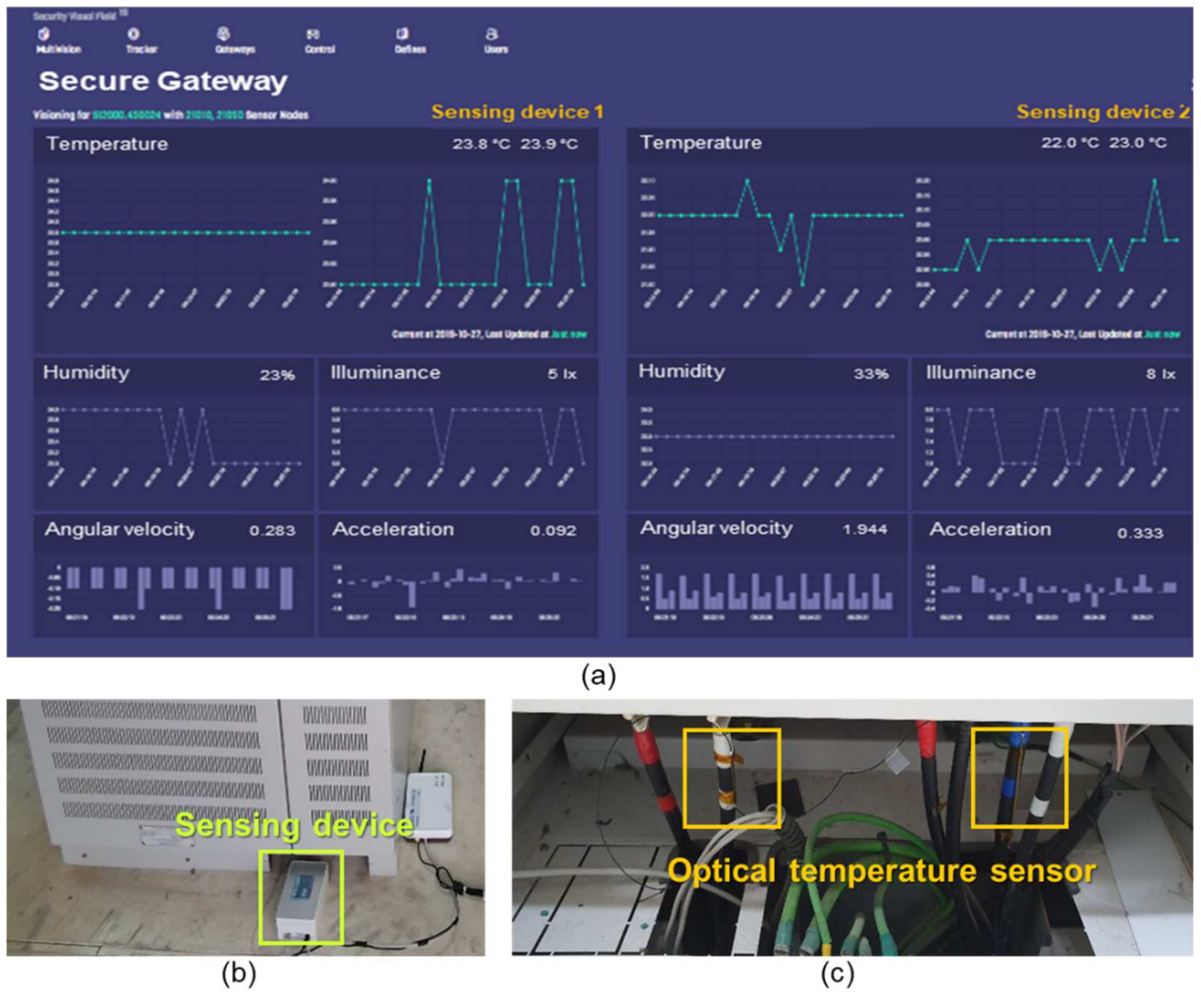 Sensors 21 01620 g011